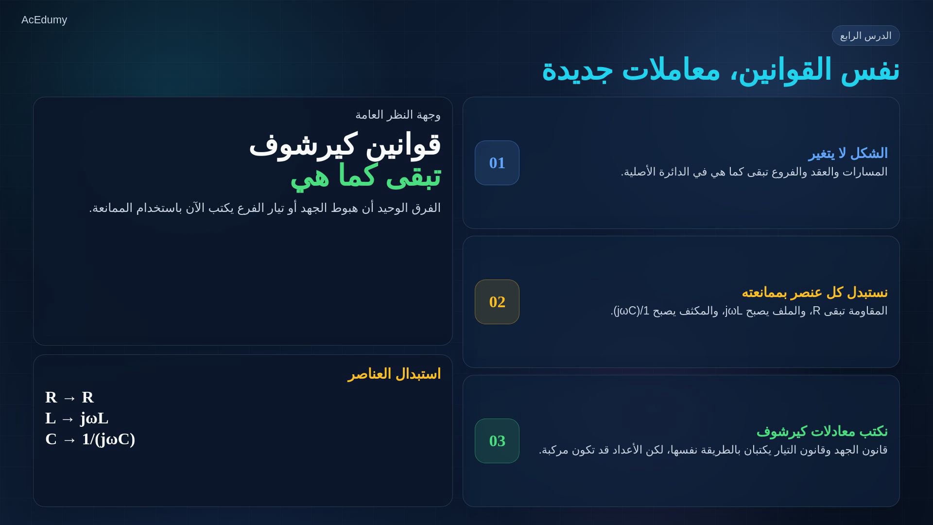 إطار من الفيديو العربي يوضح دائرة التيار المتناوب ومعادلات كيرشوف والعقد أو الحلقات بالممانعات.
