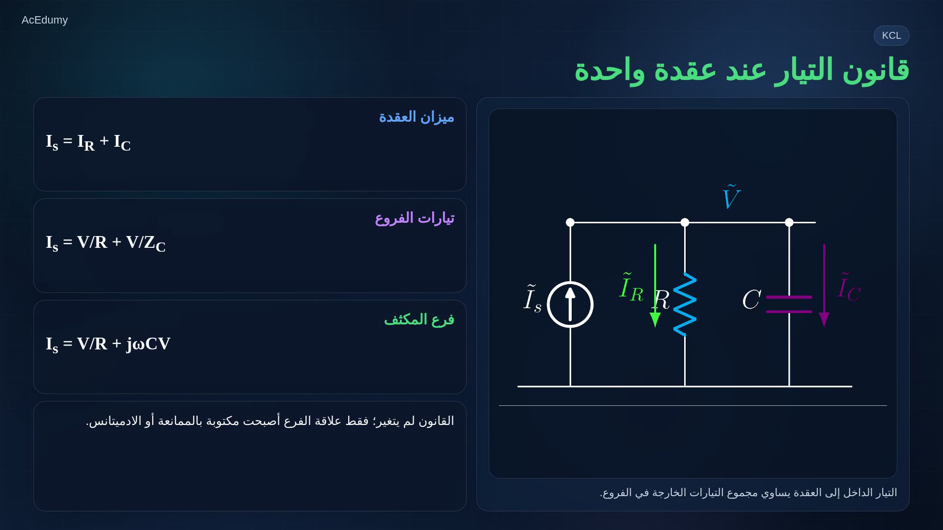 إطار من الفيديو العربي يوضح دائرة التيار المتناوب ومعادلات كيرشوف والعقد أو الحلقات بالممانعات.