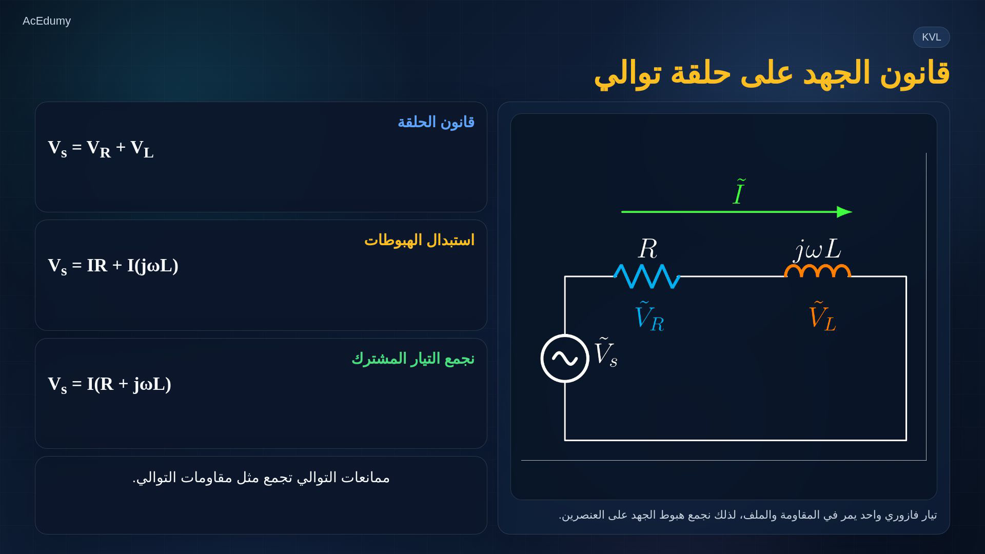 إطار من الفيديو العربي يوضح دائرة التيار المتناوب ومعادلات كيرشوف والعقد أو الحلقات بالممانعات.