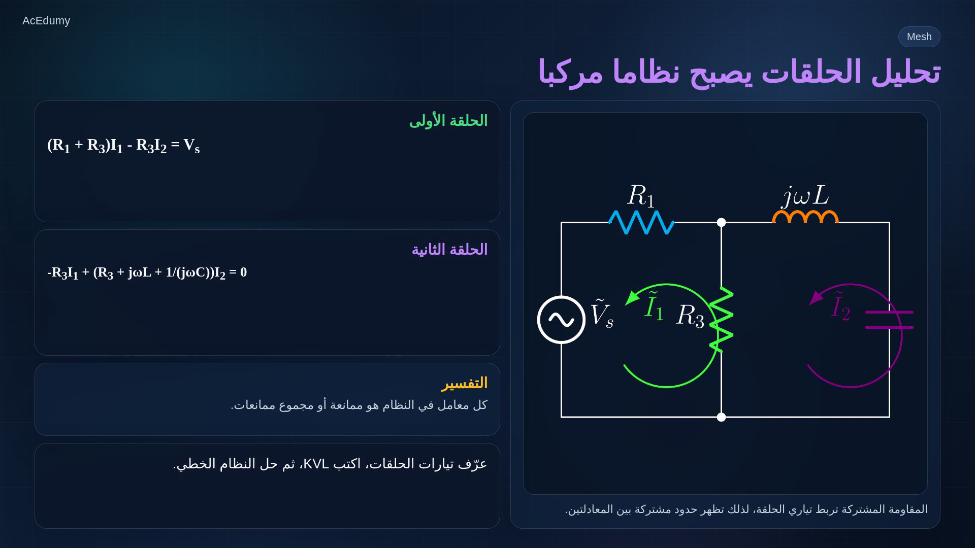 إطار من الفيديو العربي يوضح دائرة التيار المتناوب ومعادلات كيرشوف والعقد أو الحلقات بالممانعات.
