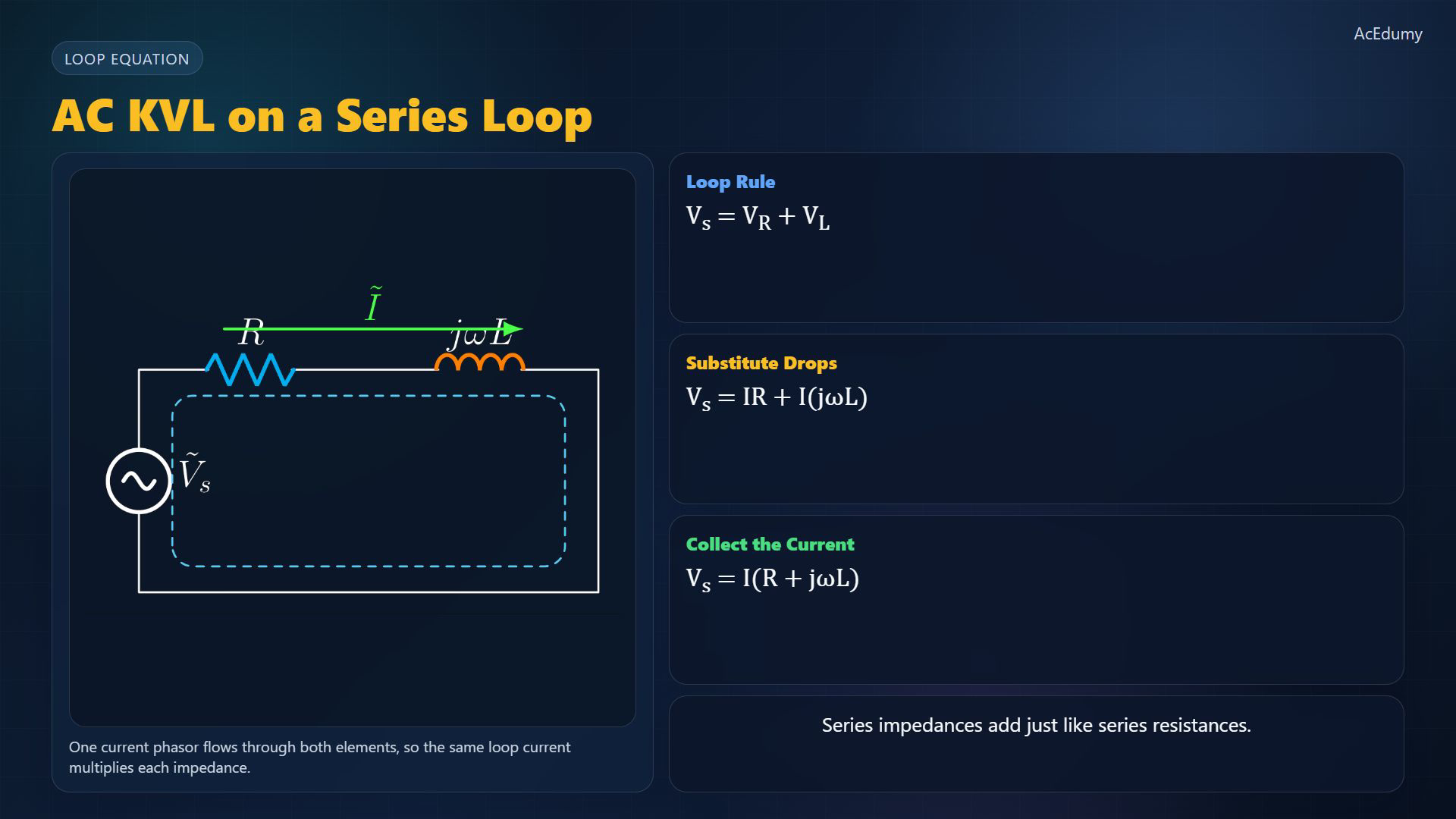 Reviewed reference card from the original English lesson on AC Kirchhoff laws, node and mesh analysis.