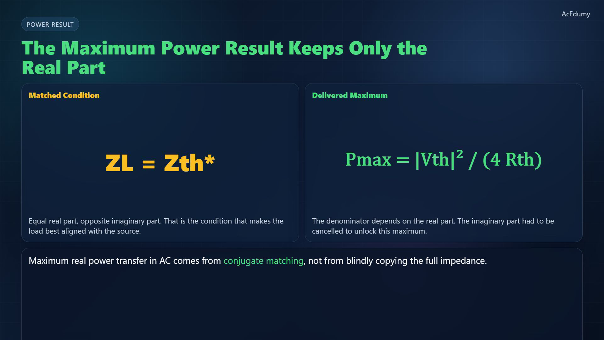 Reviewed original-video card for alternating-current maximum power transfer.
