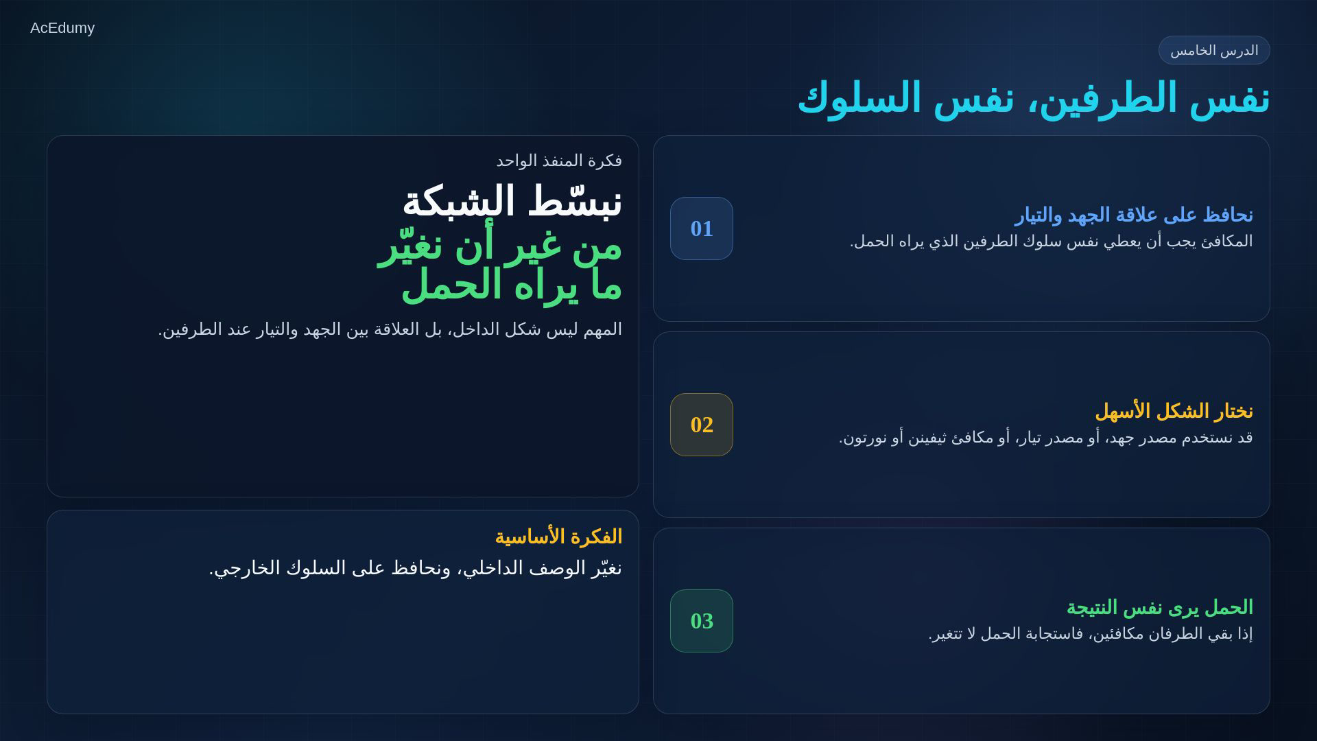 إطار أصلي يوضح تكافؤ مصدر الجهد التسلسلي ومصدر التيار المتوازي أو ملخص ثيفينن ونورتون.