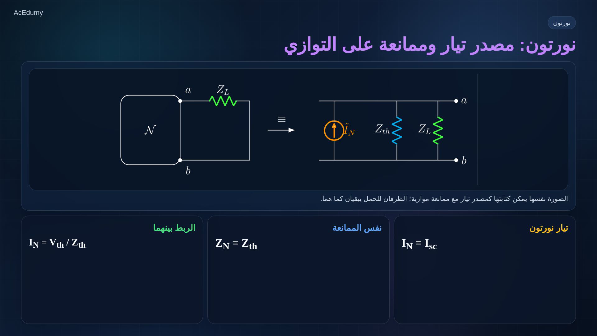 إطار أصلي يوضح تكافؤ مصدر الجهد التسلسلي ومصدر التيار المتوازي أو ملخص ثيفينن ونورتون.