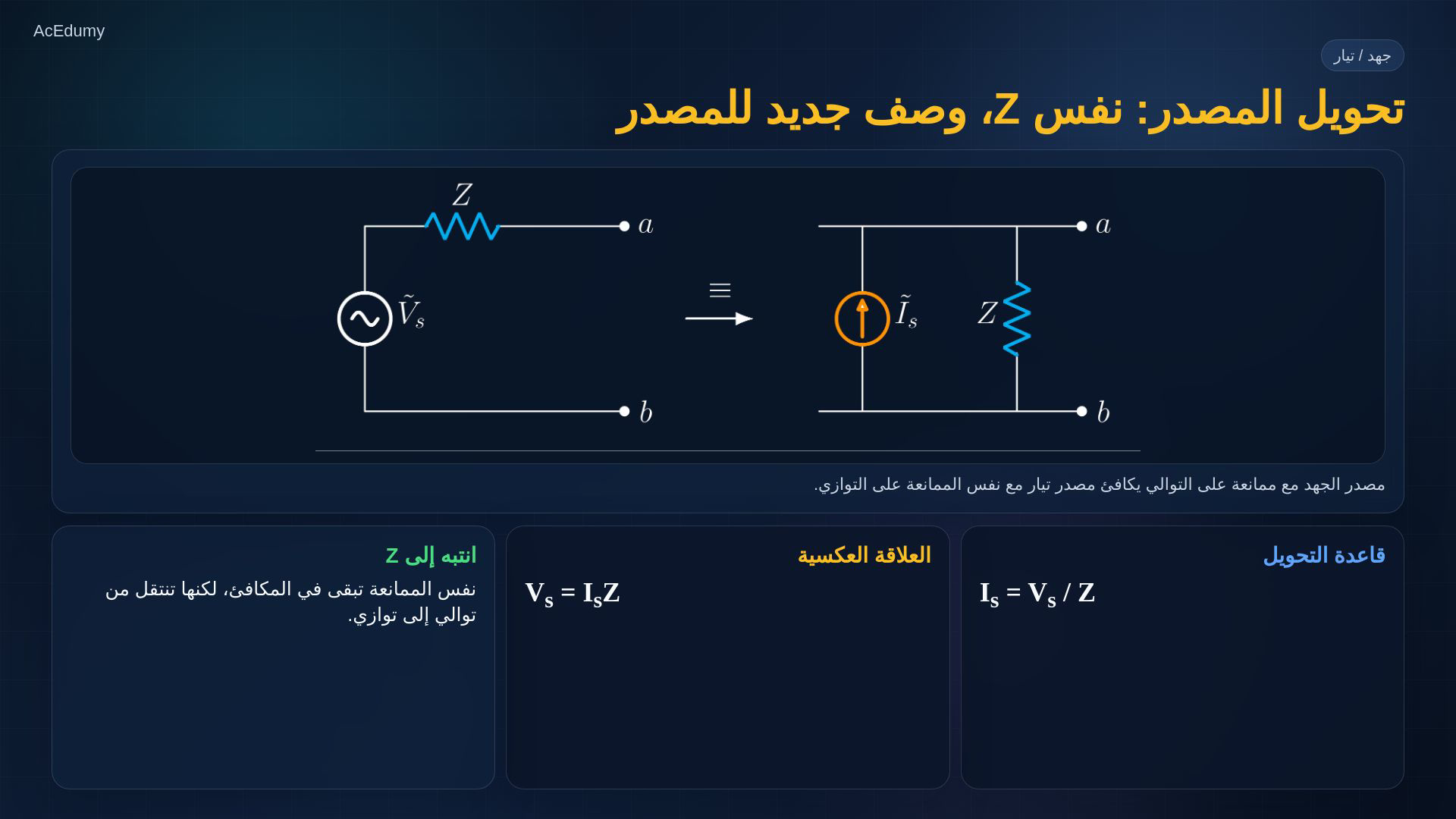 إطار أصلي يوضح تكافؤ مصدر الجهد التسلسلي ومصدر التيار المتوازي أو ملخص ثيفينن ونورتون.