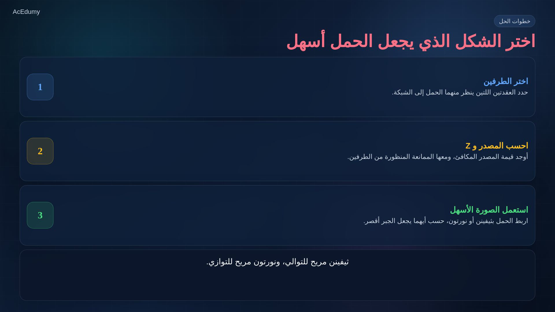 إطار أصلي يوضح تكافؤ مصدر الجهد التسلسلي ومصدر التيار المتوازي أو ملخص ثيفينن ونورتون.