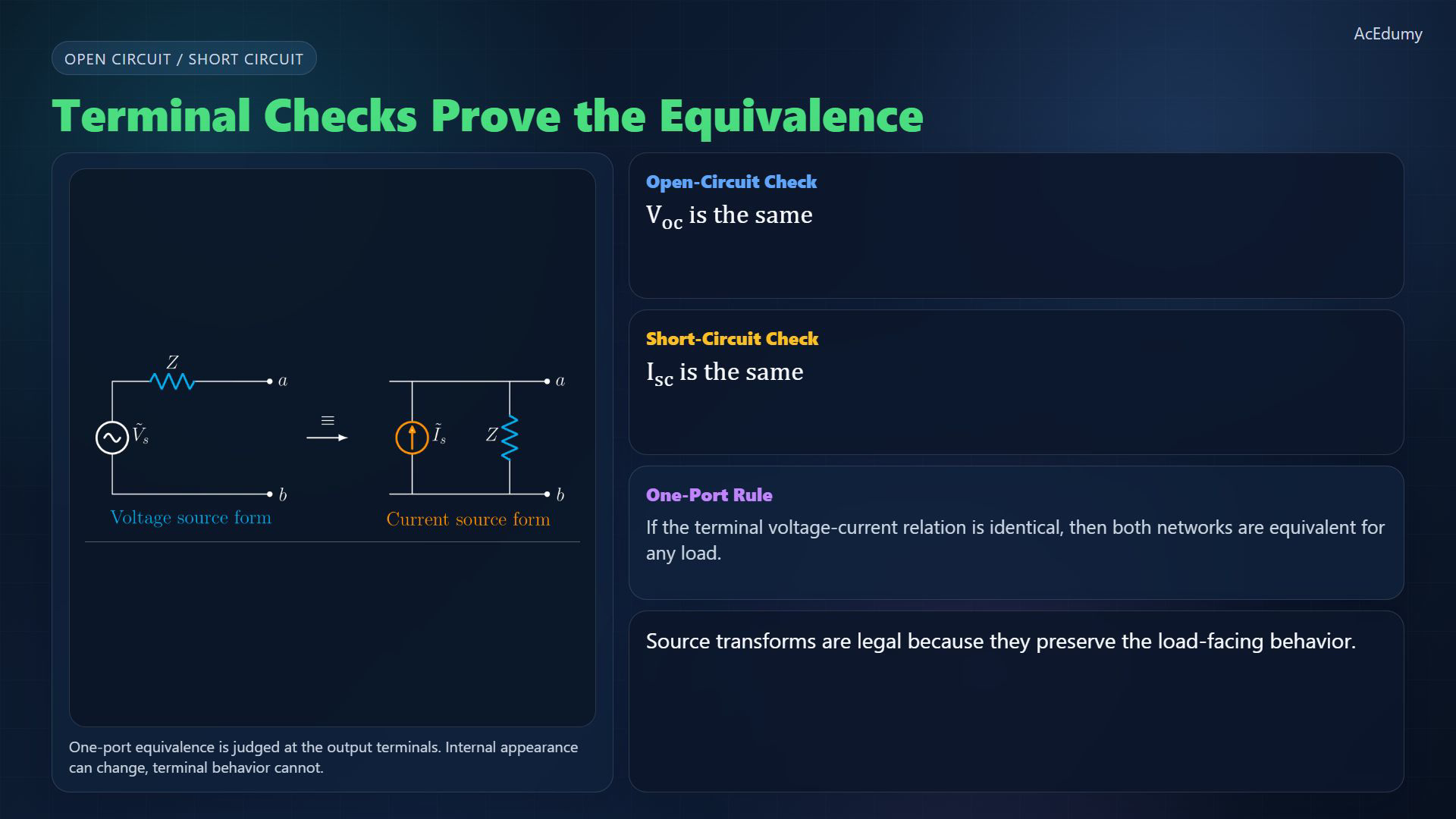 Reviewed card from the original English lesson on AC source transformations and Thevenin–Norton equivalents.