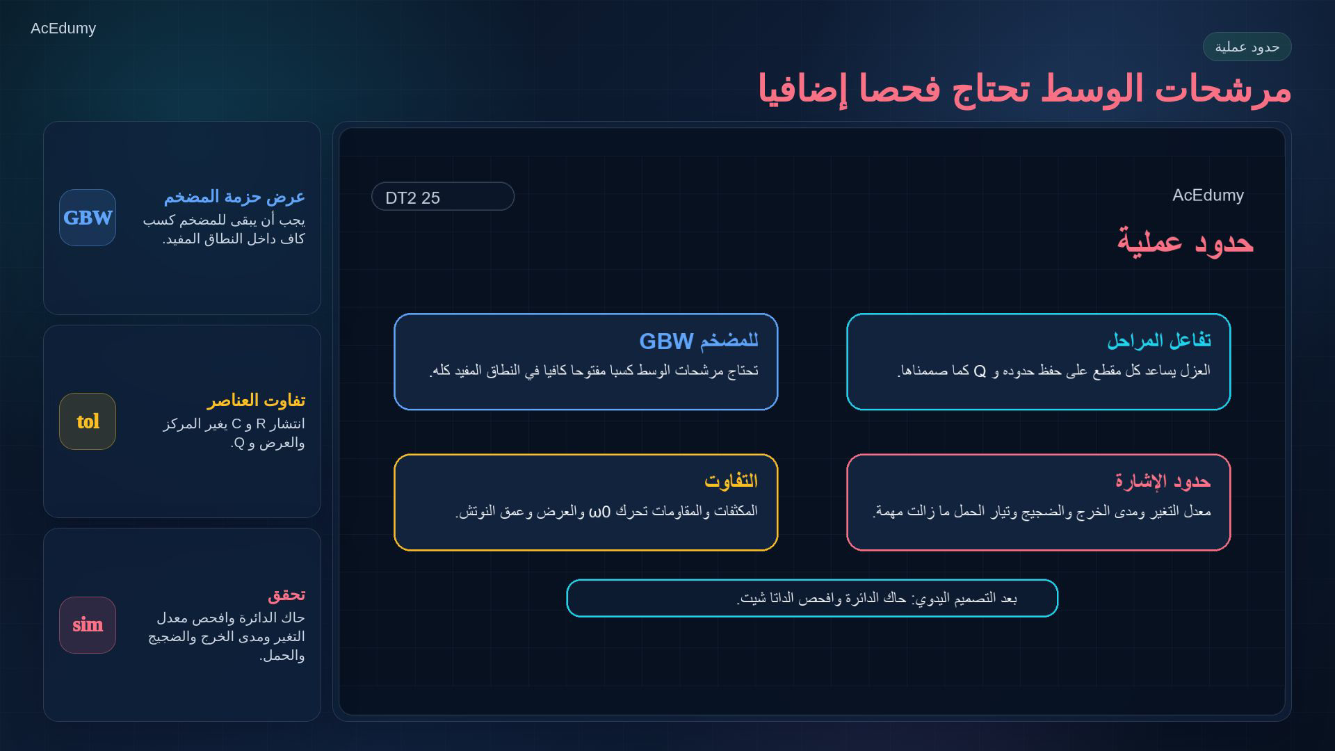 بطاقة أصلية من الفيديو عن مراحل المرشحات أو سير العمل أو حدود المضخم.