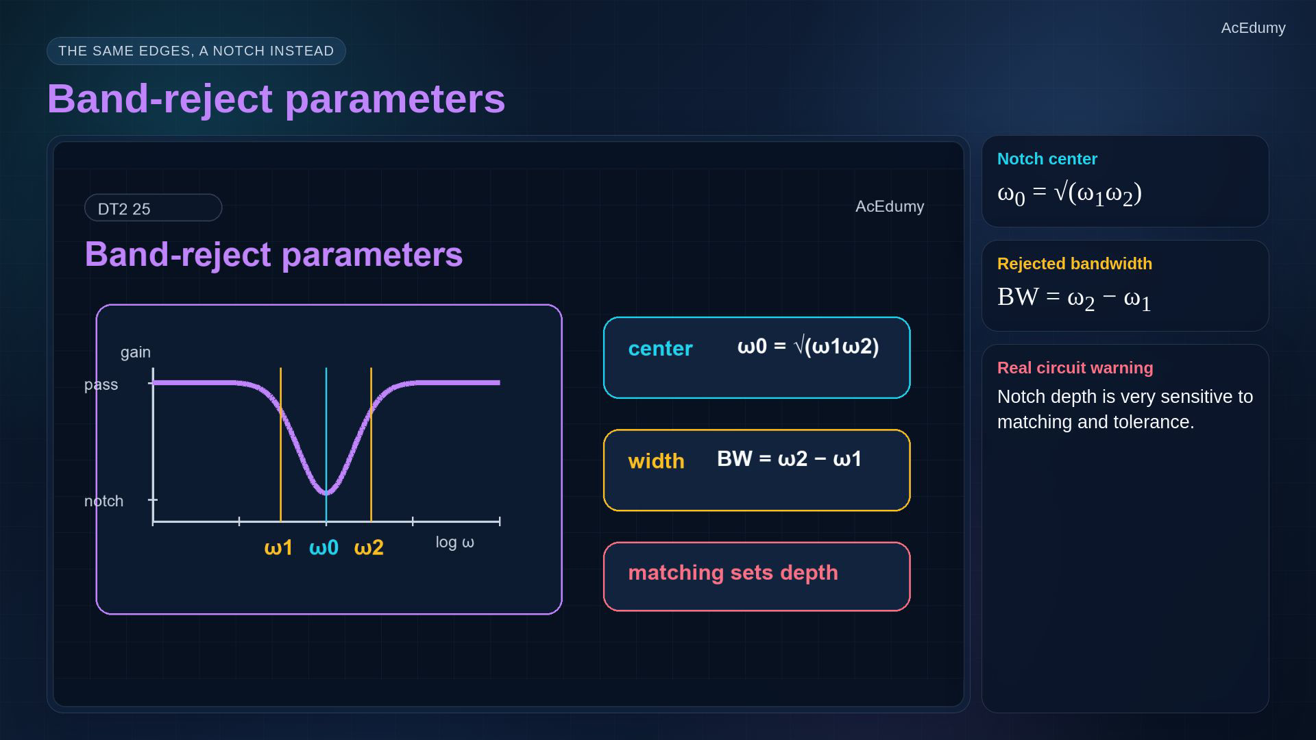Reviewed same-video reference about active middle-band filter parameters, design workflow or practical checks.