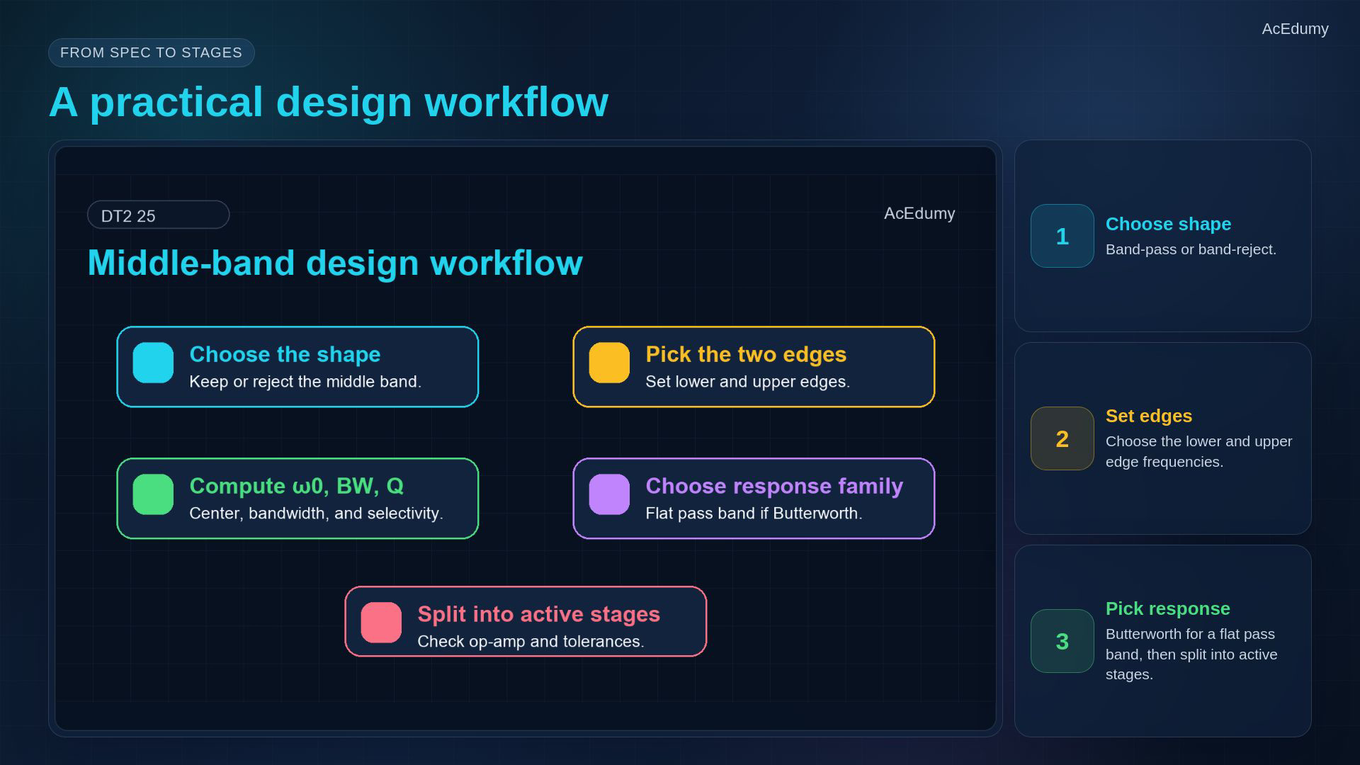 Reviewed same-video reference about active middle-band filter parameters, design workflow or practical checks.
