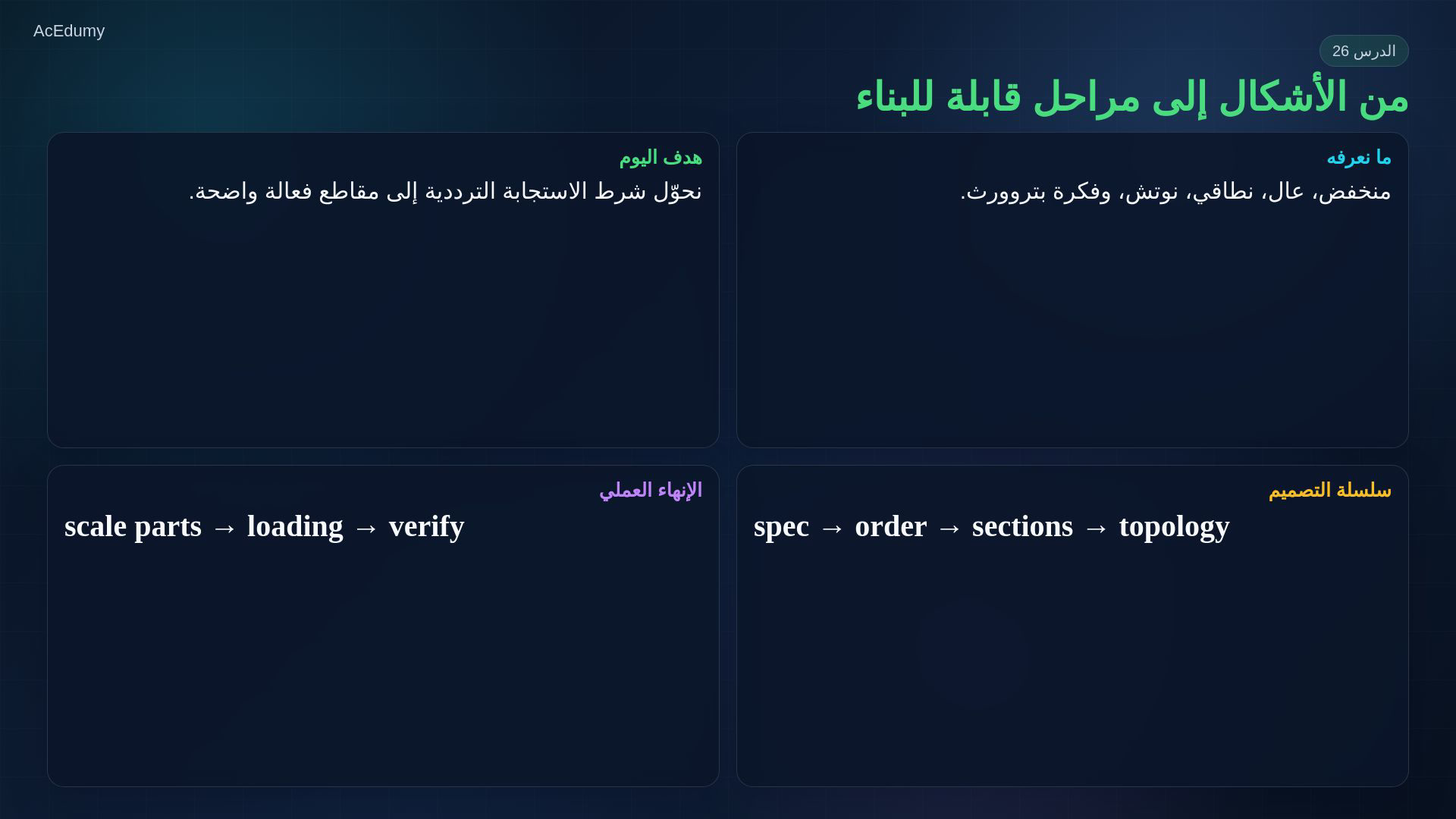بطاقة أصلية من الفيديو عن مواصفة المرشح أو مقاطعه أو تحجيمه والتحقق منه.