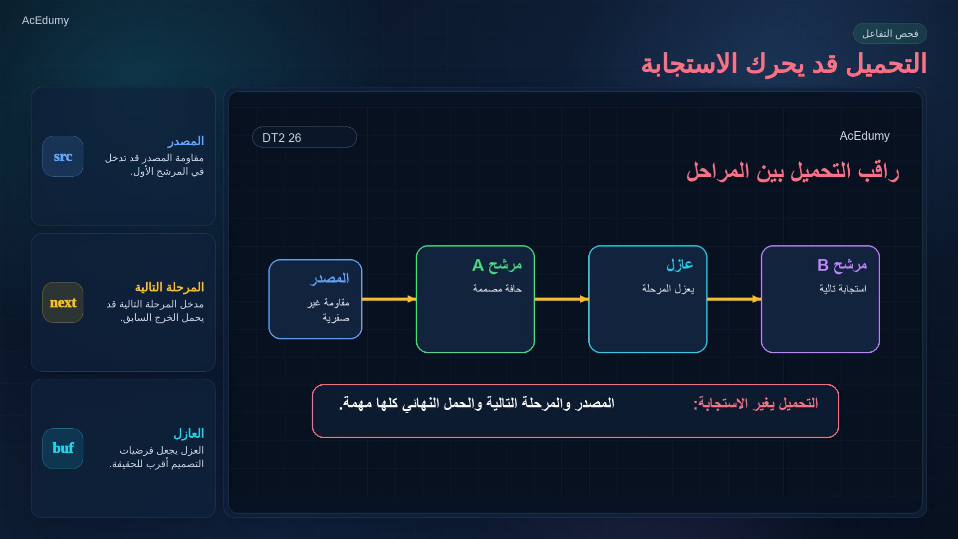 بطاقة أصلية من الفيديو عن مواصفة المرشح أو مقاطعه أو تحجيمه والتحقق منه.