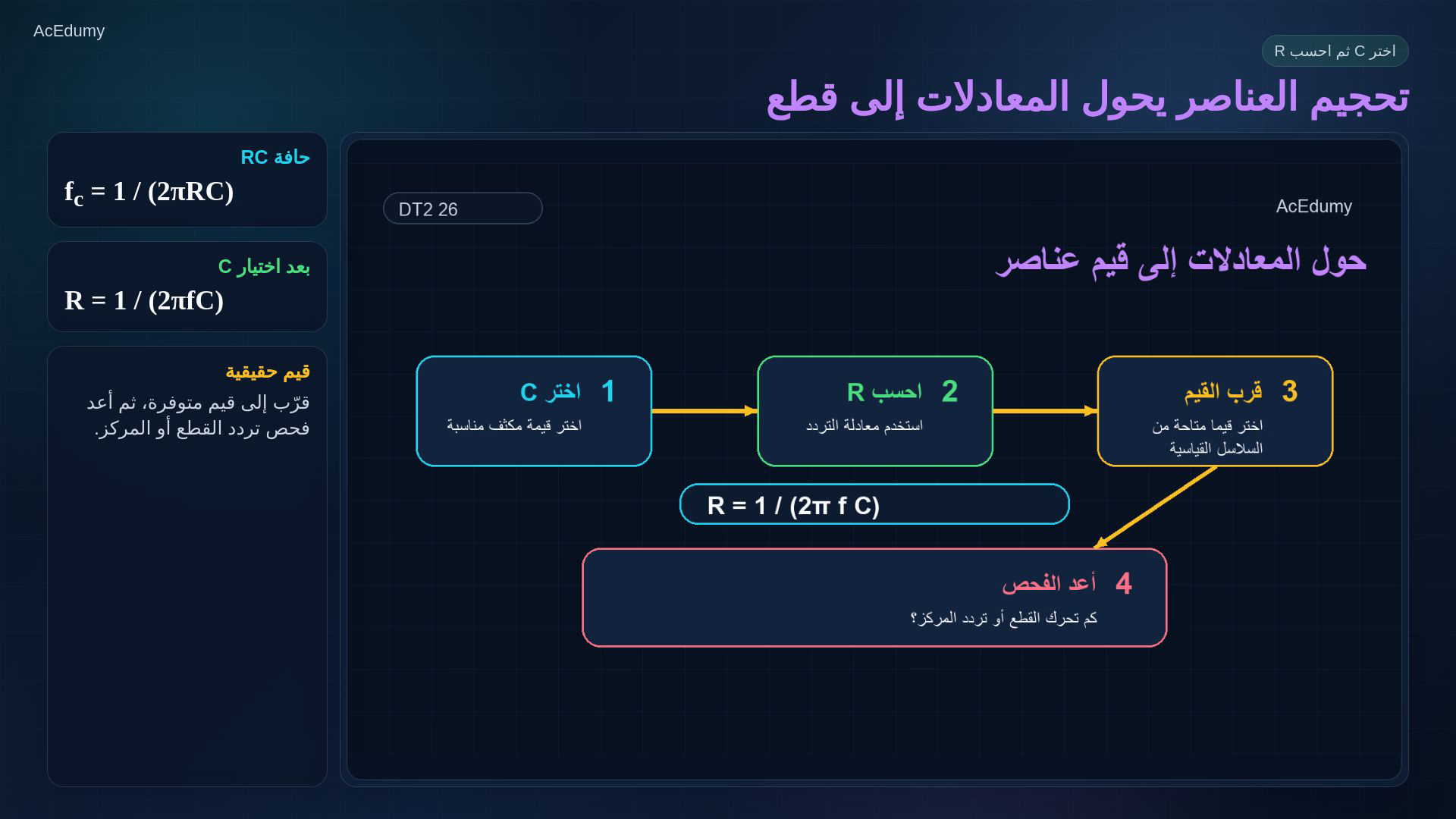 بطاقة أصلية من الفيديو عن مواصفة المرشح أو مقاطعه أو تحجيمه والتحقق منه.