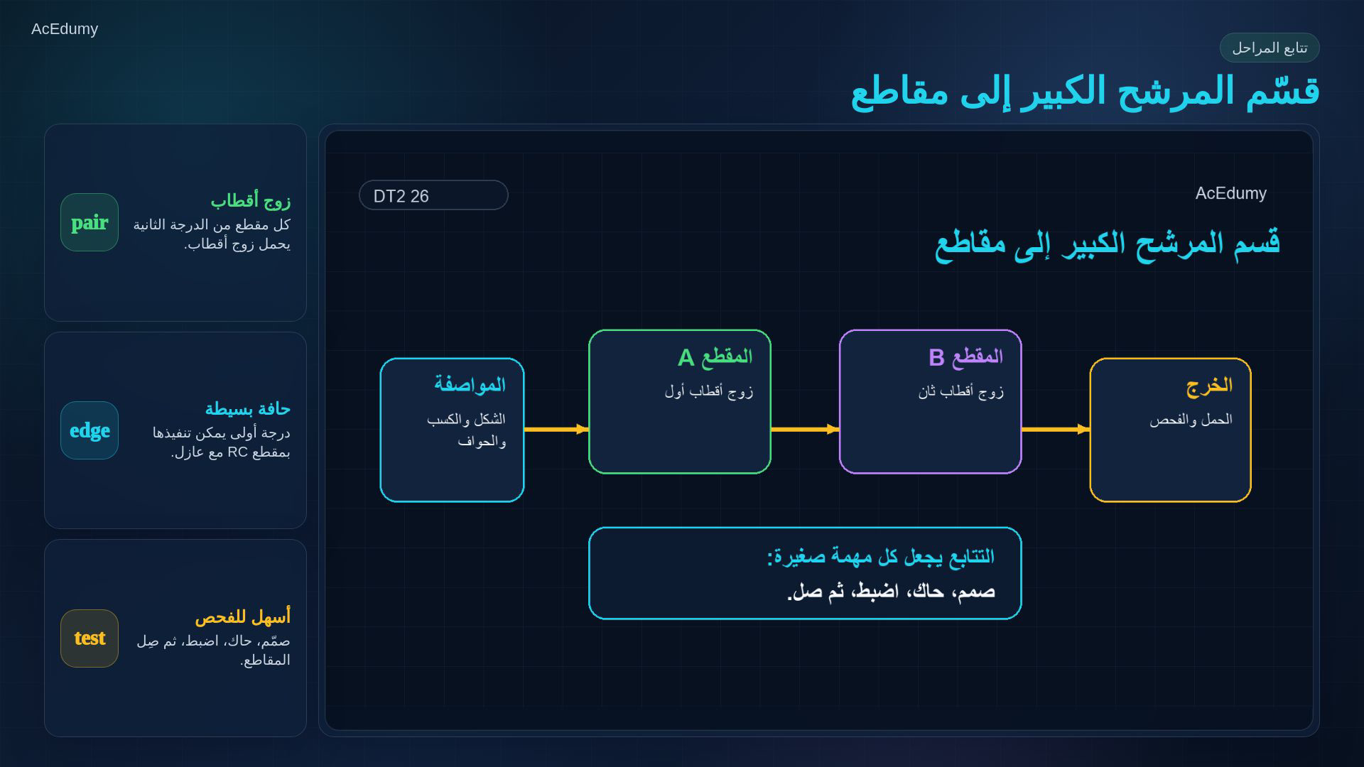 بطاقة أصلية من الفيديو عن مواصفة المرشح أو مقاطعه أو تحجيمه والتحقق منه.