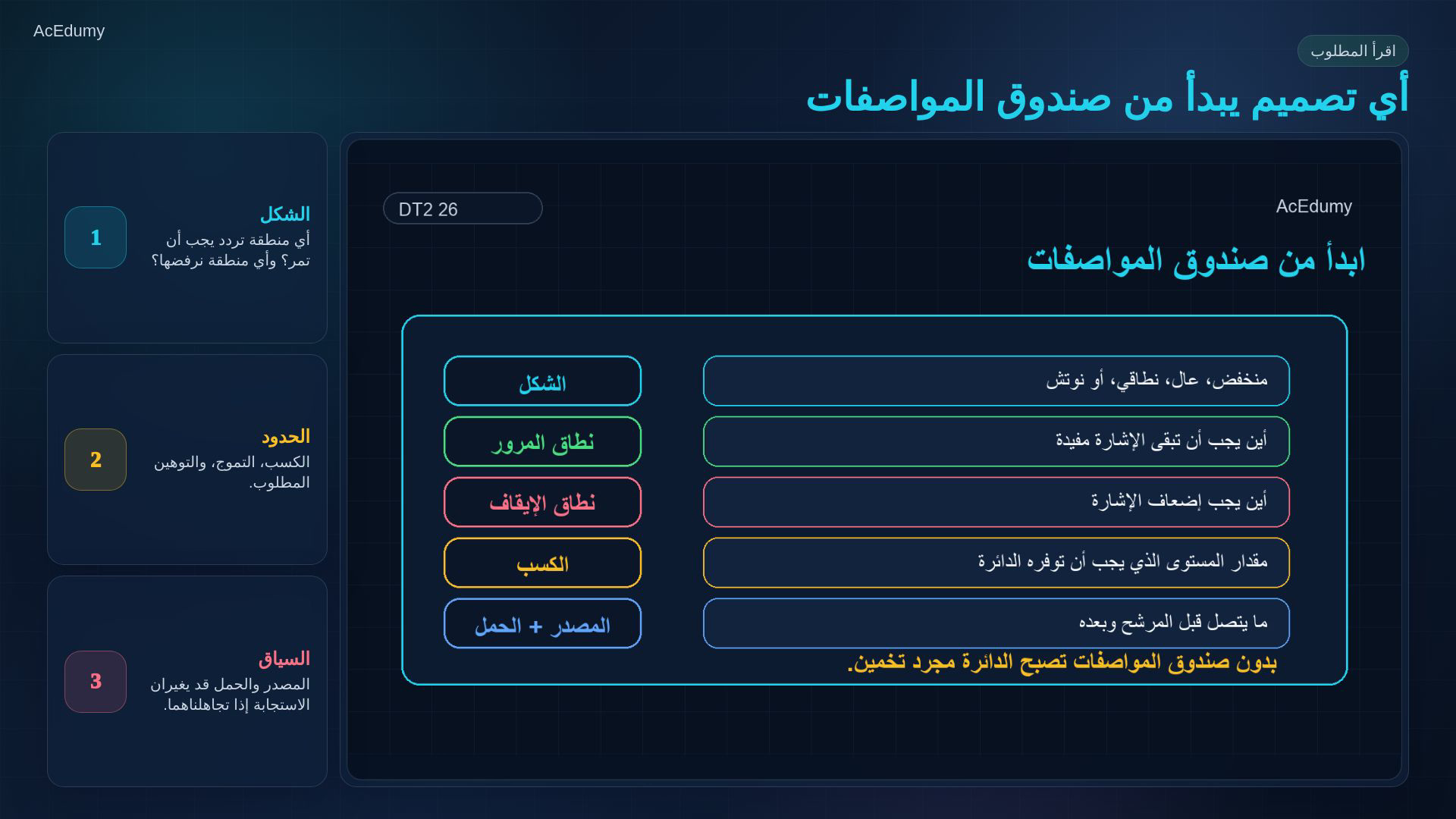 بطاقة أصلية من الفيديو عن مواصفة المرشح أو مقاطعه أو تحجيمه والتحقق منه.