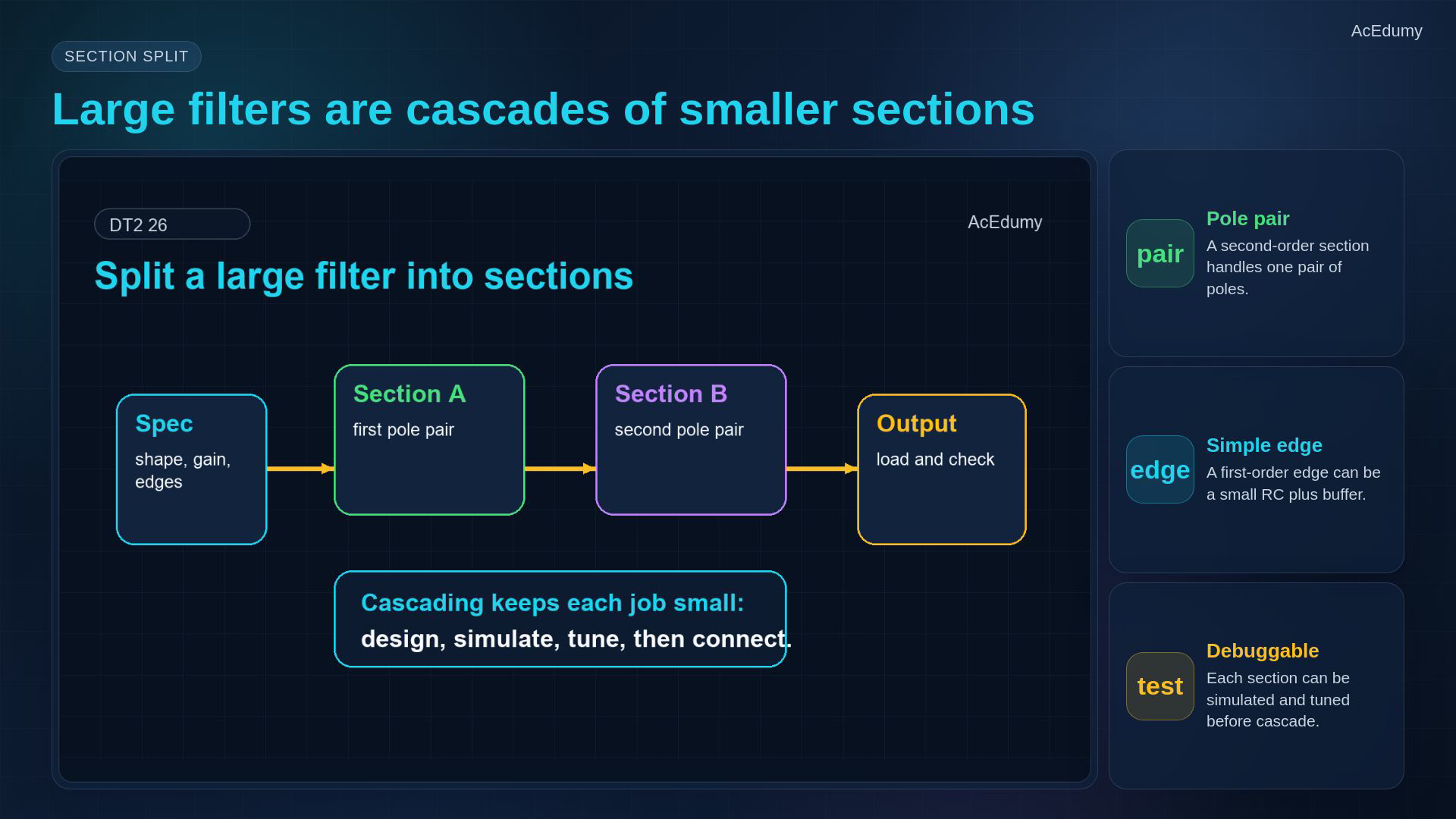 Reviewed same-video reference for active-filter specification, sectioning, scaling or verification.