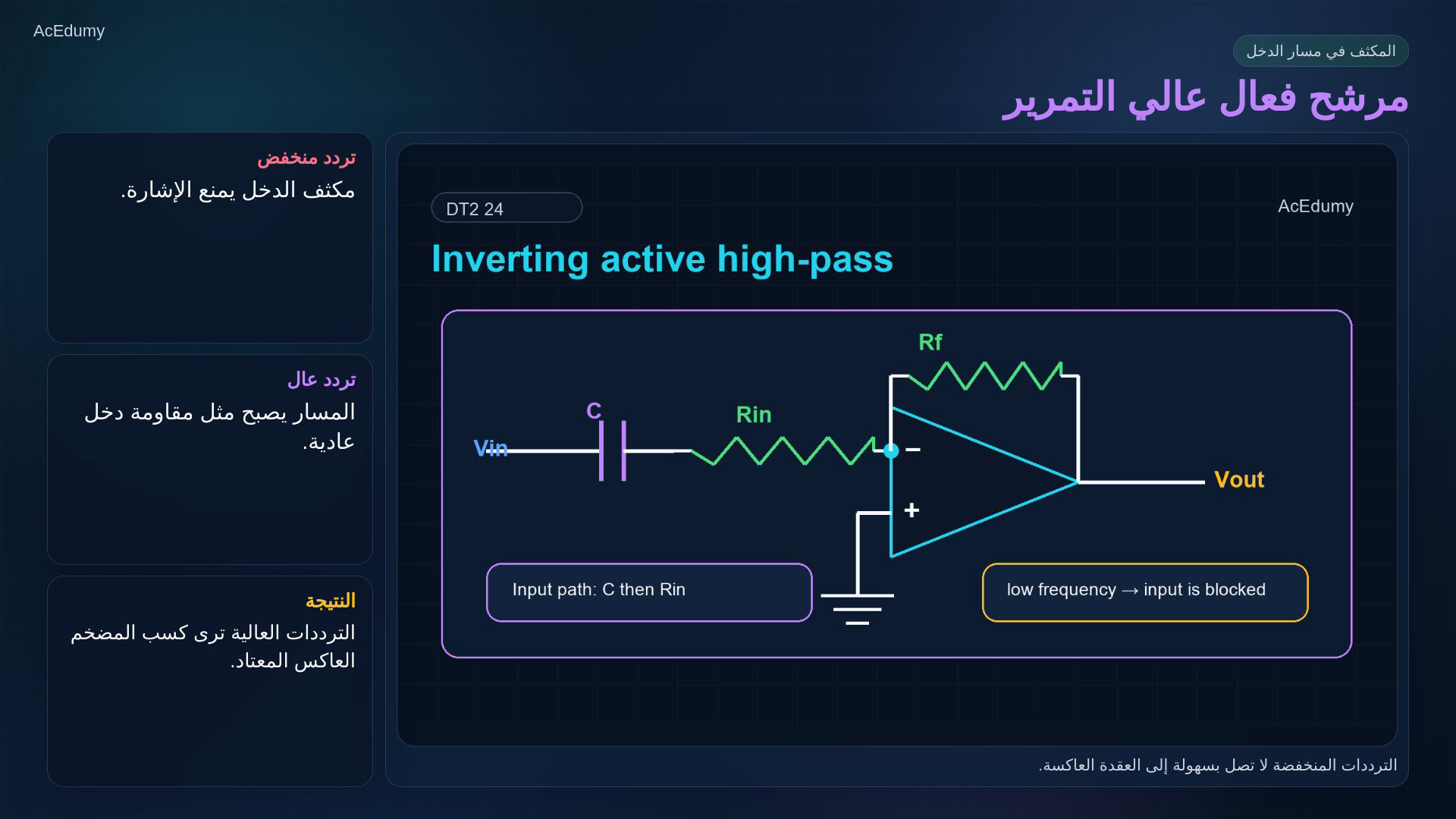 مرجع أصلي من الفيديو عن المرشحات الفعالة أو دائرة عالي التمرير أو مثال التصميم.
