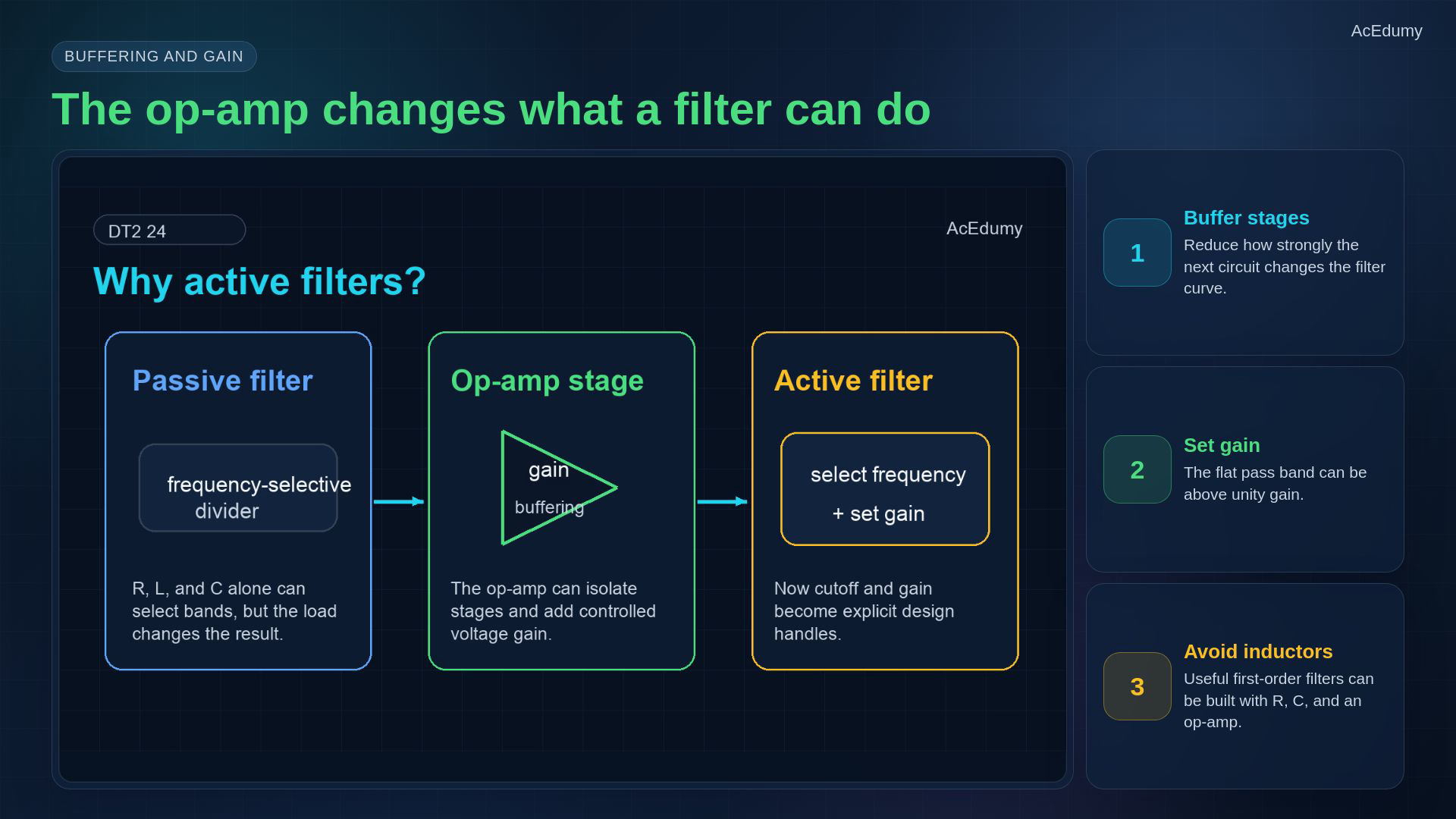 Original English video reference showing an active filter circuit, component design, practical limits or the low-pass and high-pass summary.