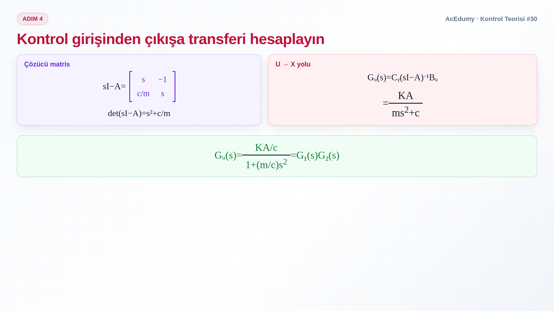 Aktif süspansiyonun durum seçimini, A, Bᵤ, B_w, Cᵧ matrislerini ve kontrol ile bozucu transferlerini gösteren Türkçe çözüm karesi.