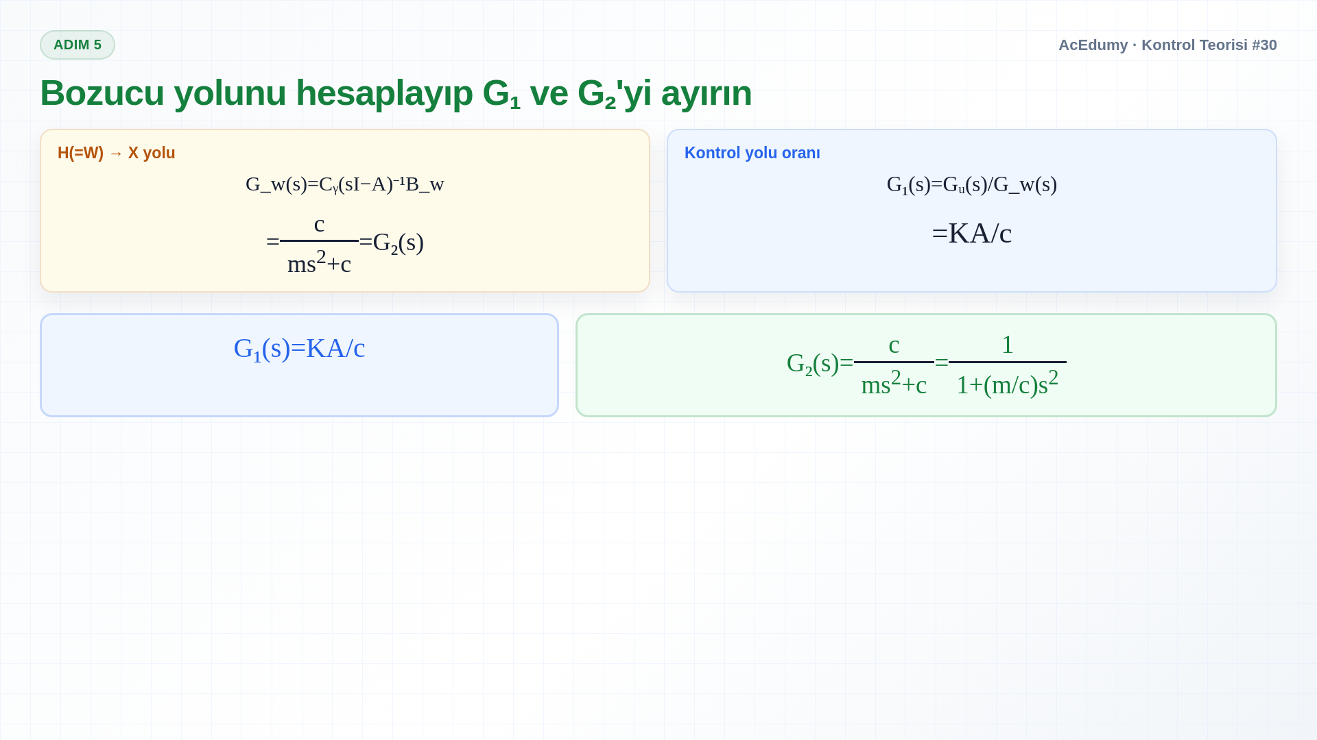Aktif süspansiyonun durum seçimini, A, Bᵤ, B_w, Cᵧ matrislerini ve kontrol ile bozucu transferlerini gösteren Türkçe çözüm karesi.