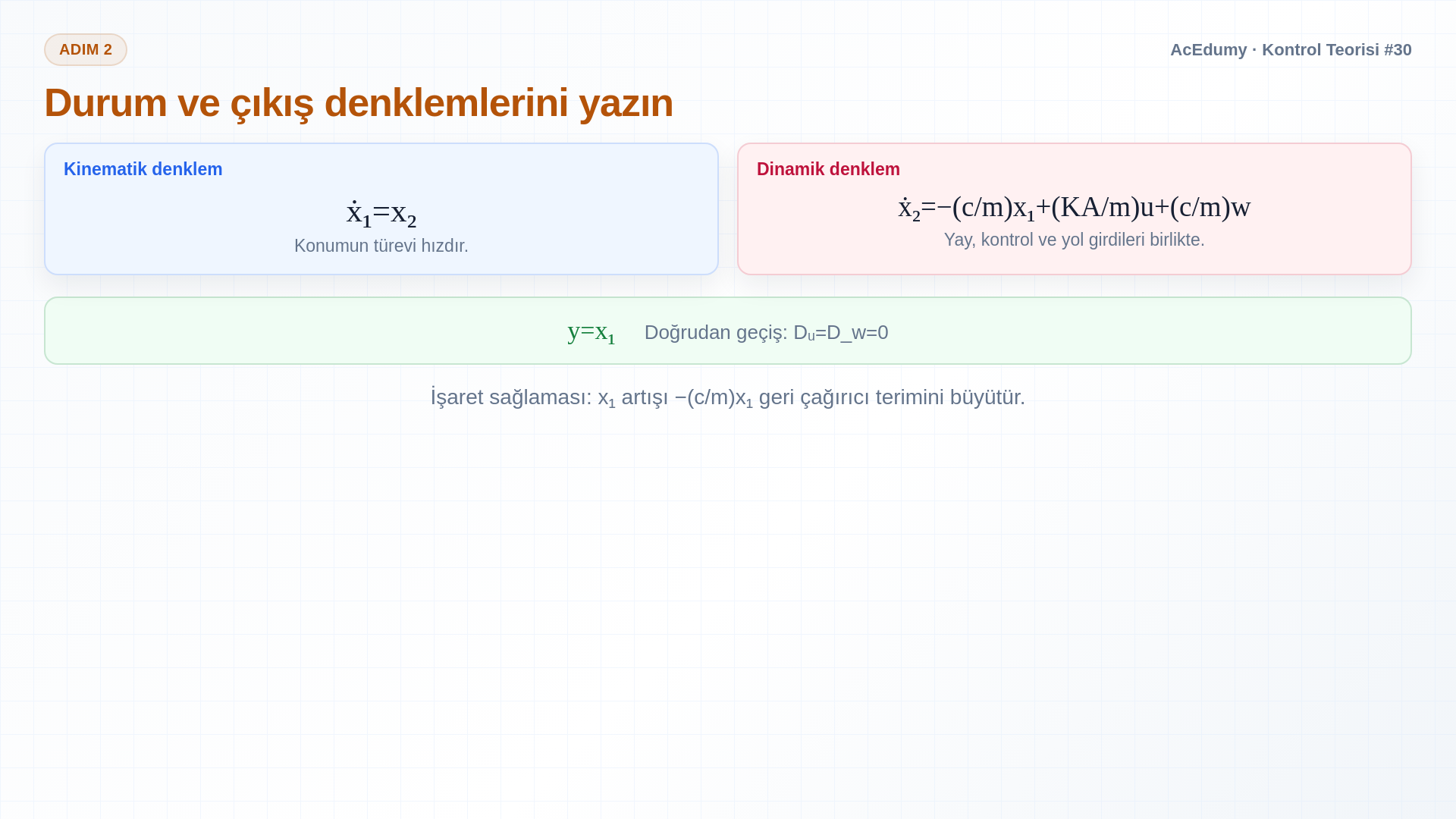 Aktif süspansiyonun durum seçimini, A, Bᵤ, B_w, Cᵧ matrislerini ve kontrol ile bozucu transferlerini gösteren Türkçe çözüm karesi.