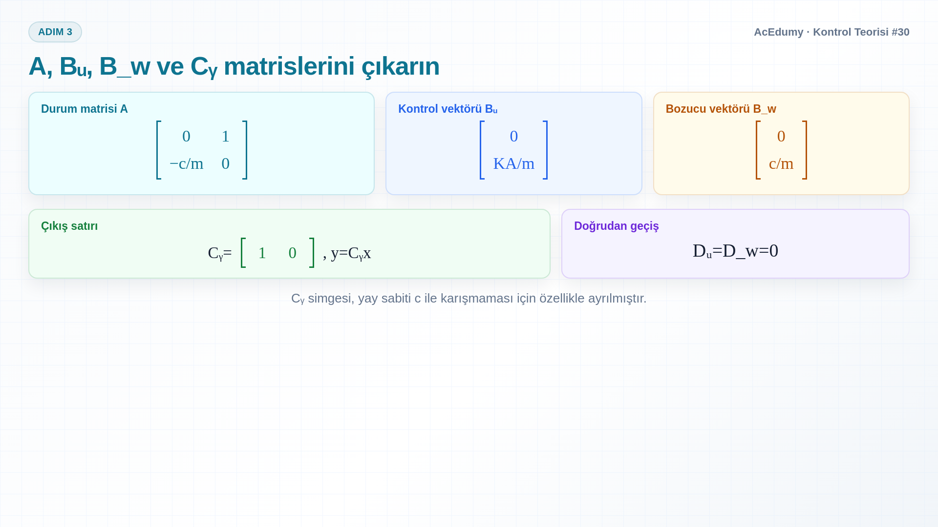 Aktif süspansiyonun durum seçimini, A, Bᵤ, B_w, Cᵧ matrislerini ve kontrol ile bozucu transferlerini gösteren Türkçe çözüm karesi.