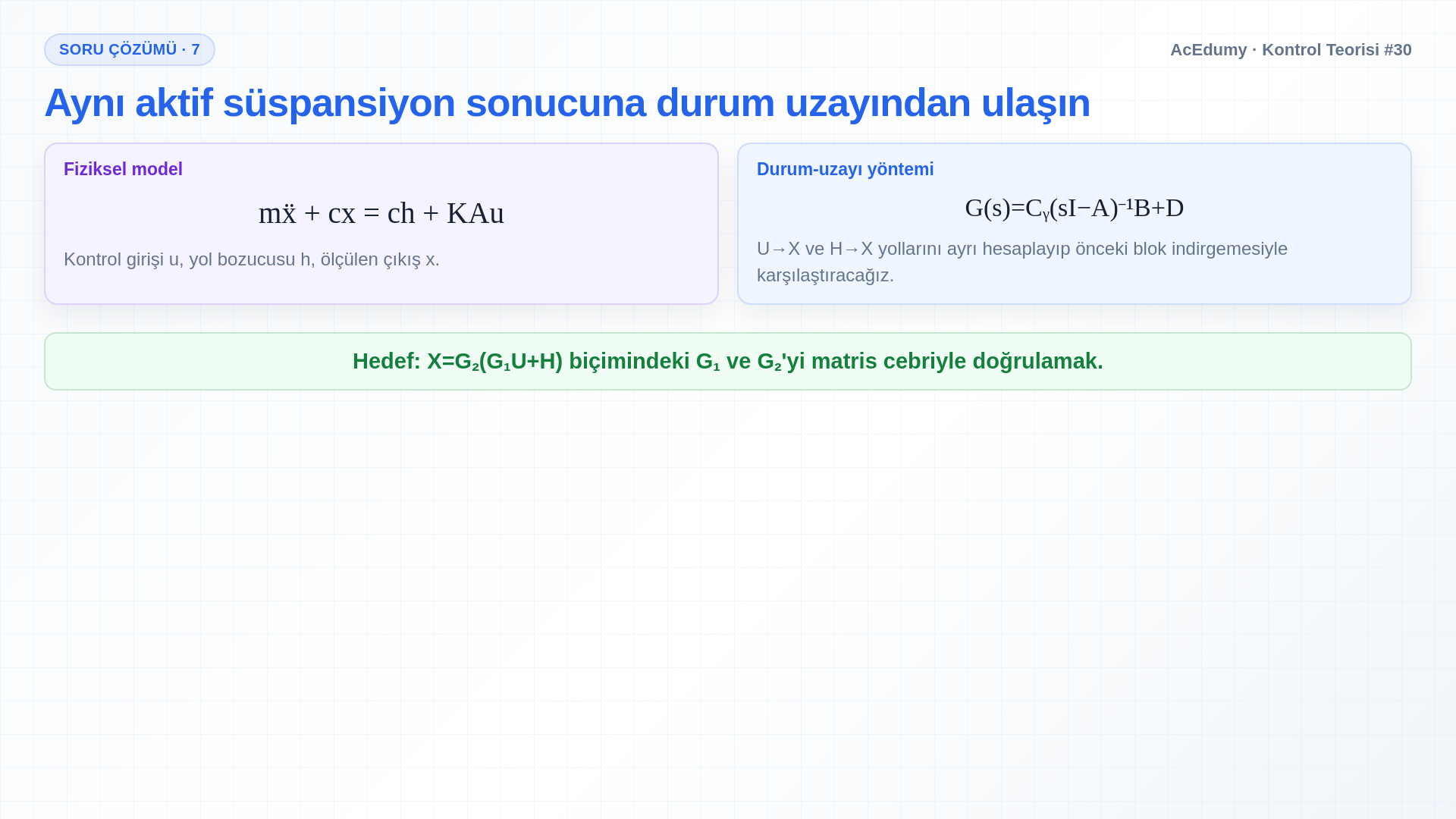 Aktif süspansiyonun durum seçimini, A, Bᵤ, B_w, Cᵧ matrislerini ve kontrol ile bozucu transferlerini gösteren Türkçe çözüm karesi.