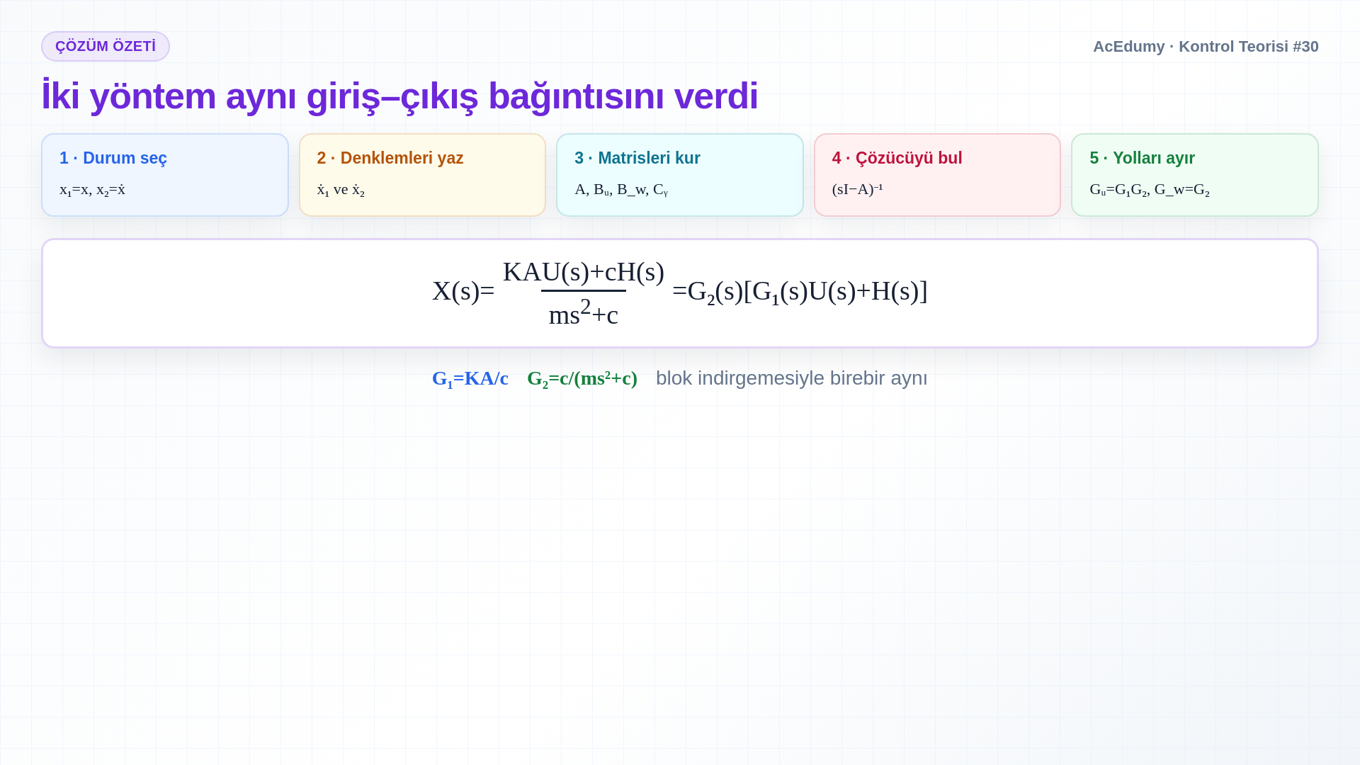 Aktif süspansiyonun durum seçimini, A, Bᵤ, B_w, Cᵧ matrislerini ve kontrol ile bozucu transferlerini gösteren Türkçe çözüm karesi.