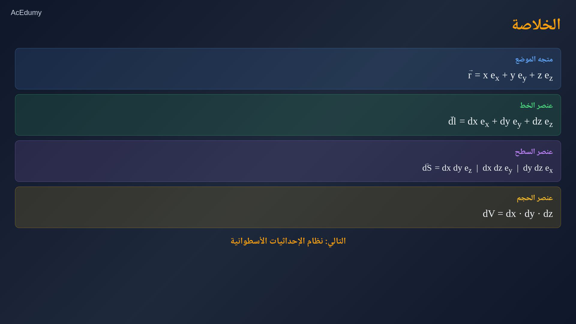 لقطة درس تعرض محاور x وy وz الكارتيزية ومتجهات الوحدة وعناصر الخط والسطح والحجم التفاضلية.