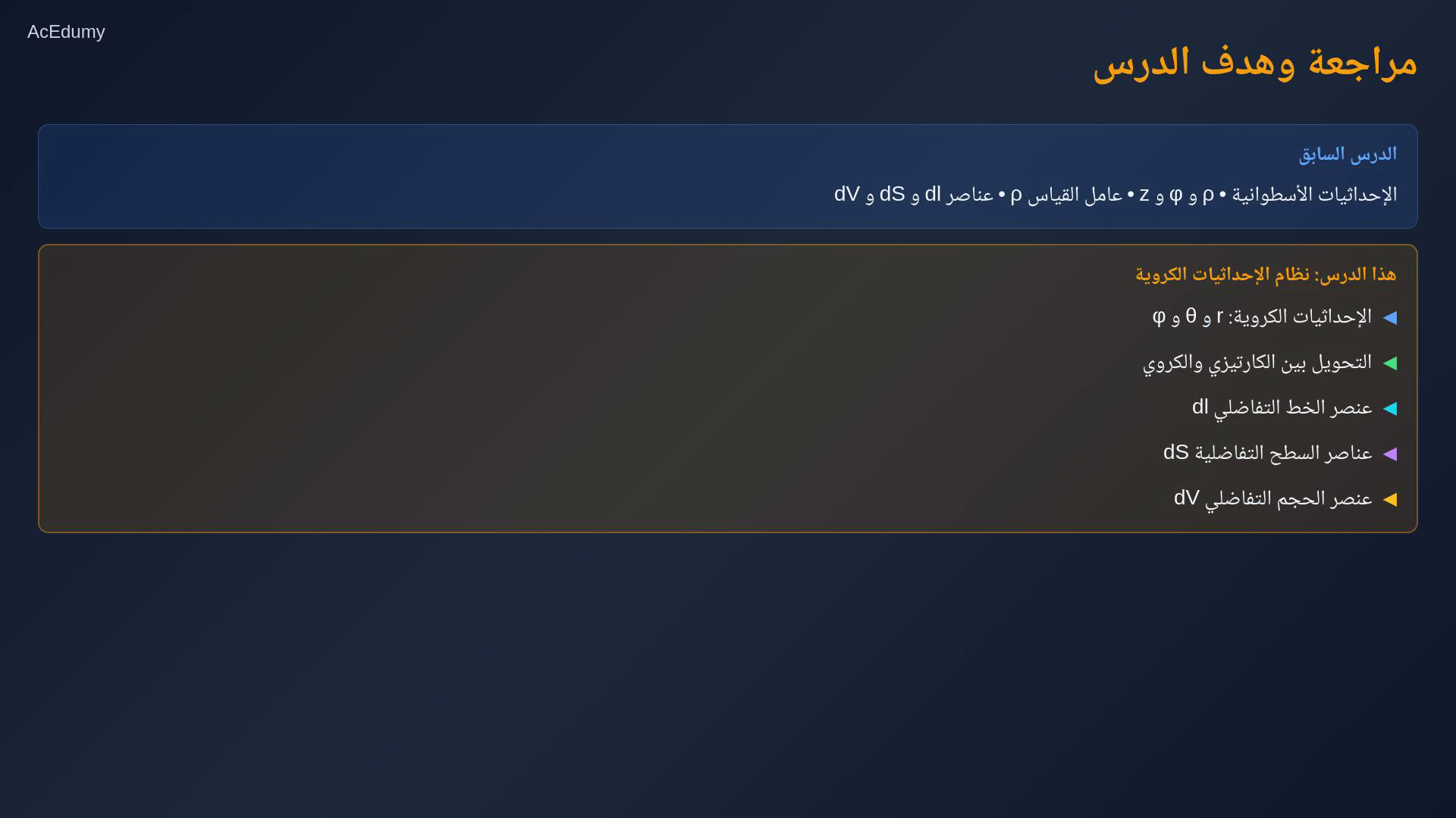 لقطة درس تعرض إحداثيات r وtheta وphi الكروية والتحويلات وعناصر الخط والسطح والحجم التفاضلية.