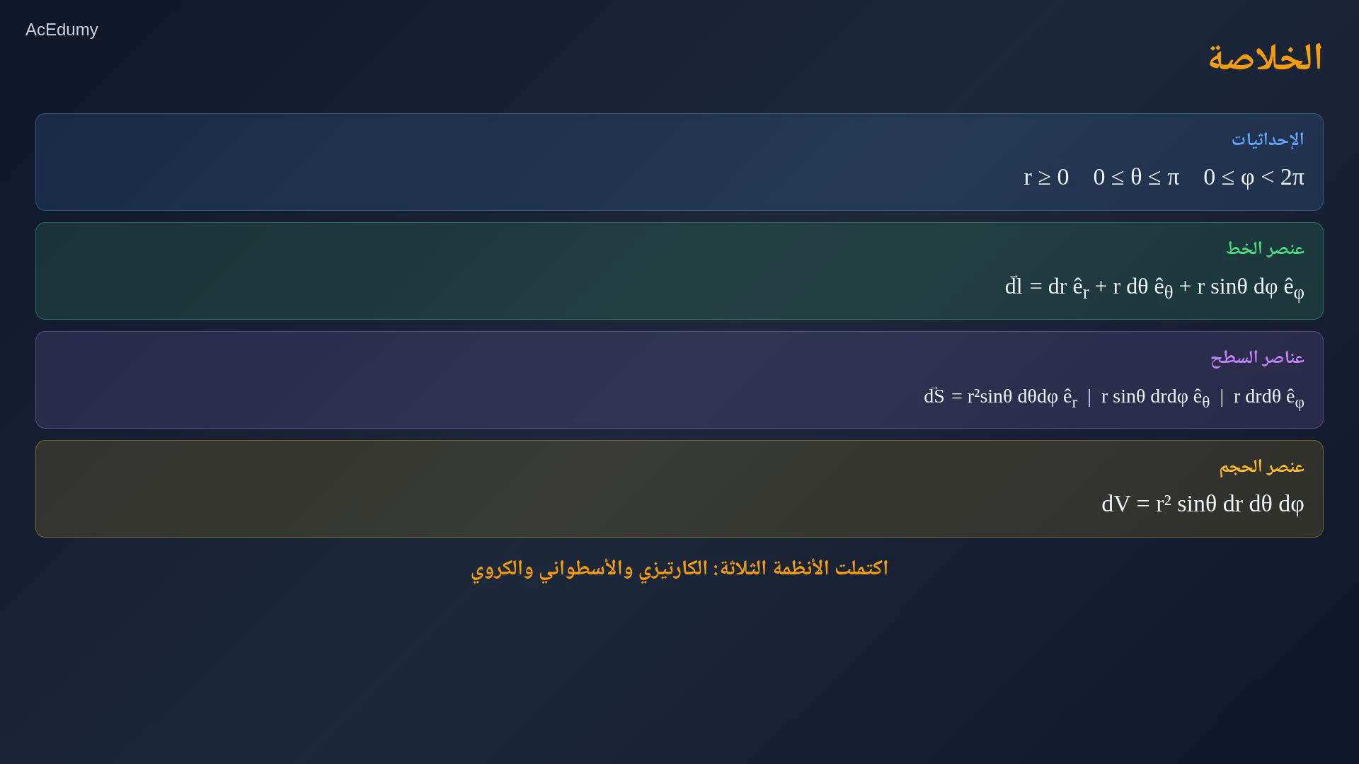 لقطة درس تعرض إحداثيات r وtheta وphi الكروية والتحويلات وعناصر الخط والسطح والحجم التفاضلية.