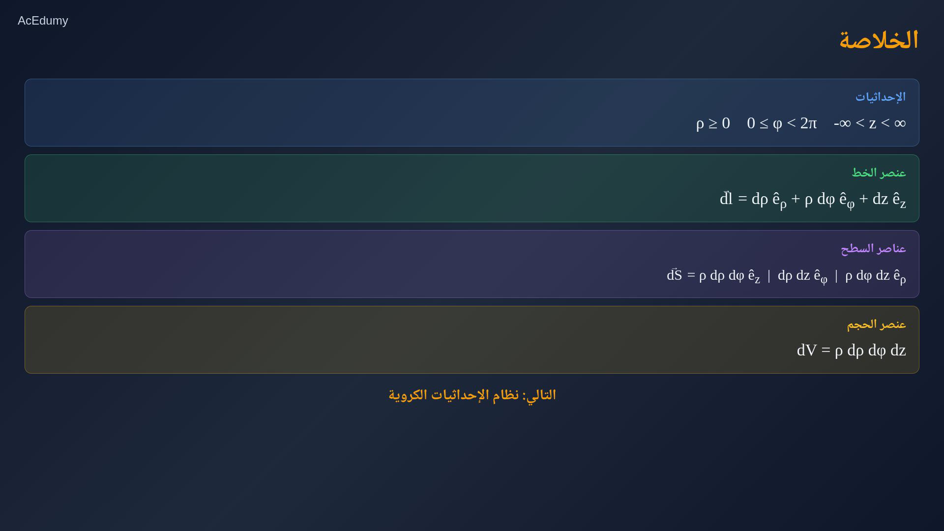 لقطة درس تعرض إحداثيات rho وphi وz الأسطوانية والتحويلات وعناصر الخط والسطح والحجم التفاضلية.