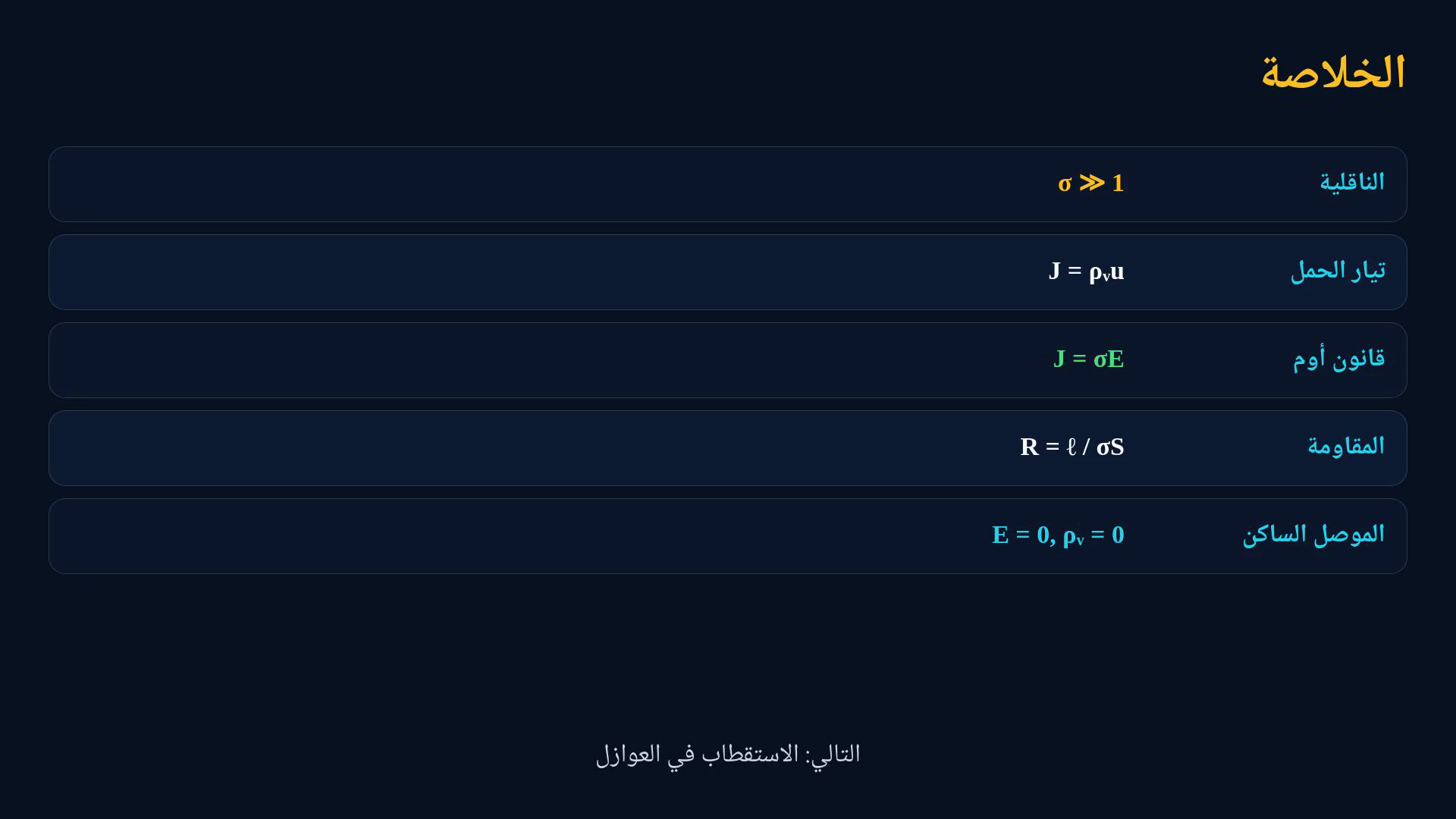 لقطة درس تعرض كثافة التيار وقانون أوم واتزان الموصل ومثال السلك.