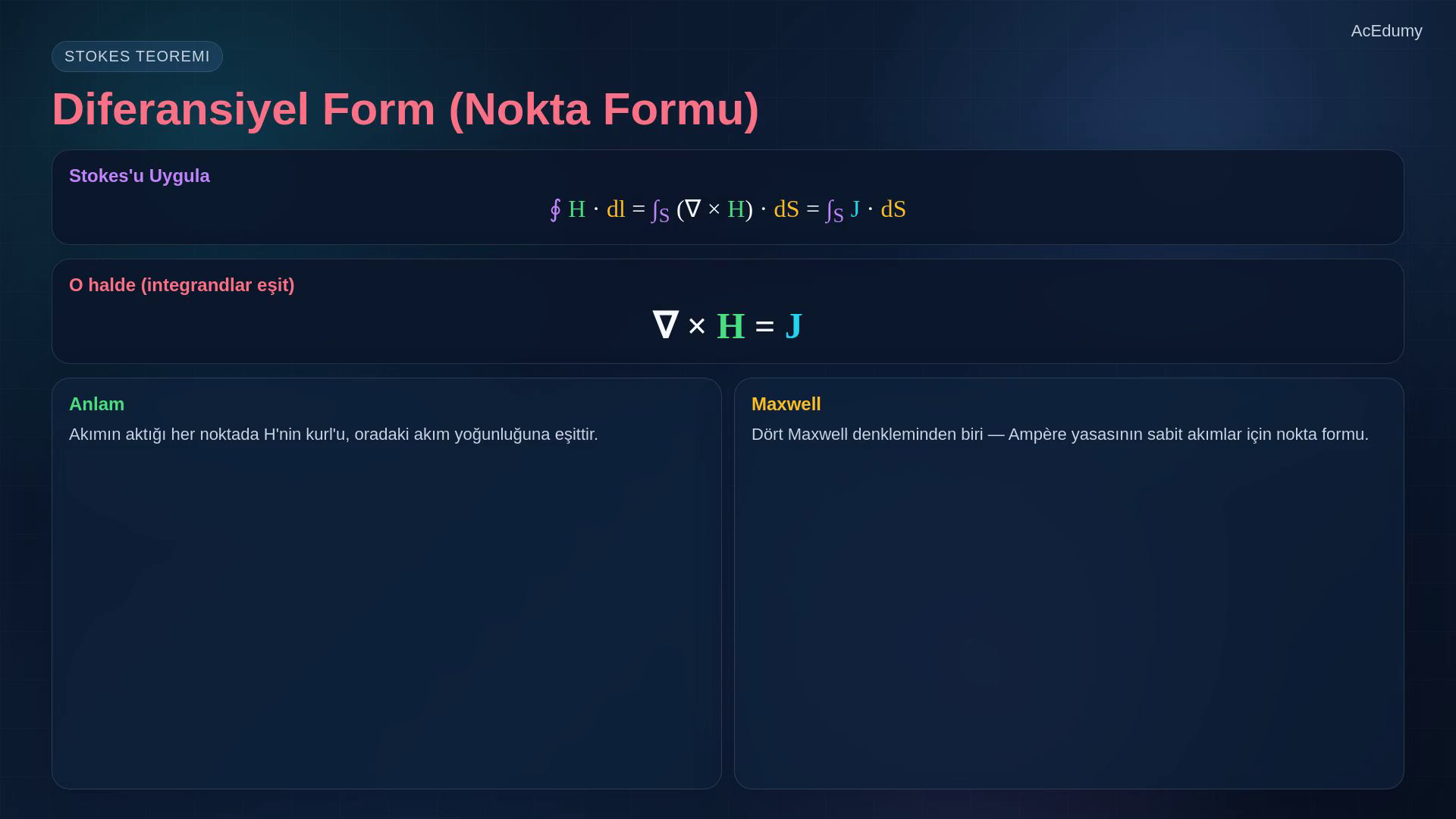 Ampère çevrimini, integral yasayı, sonsuz düz tel türetimini ve diferansiyel formu gösteren ders karesi.