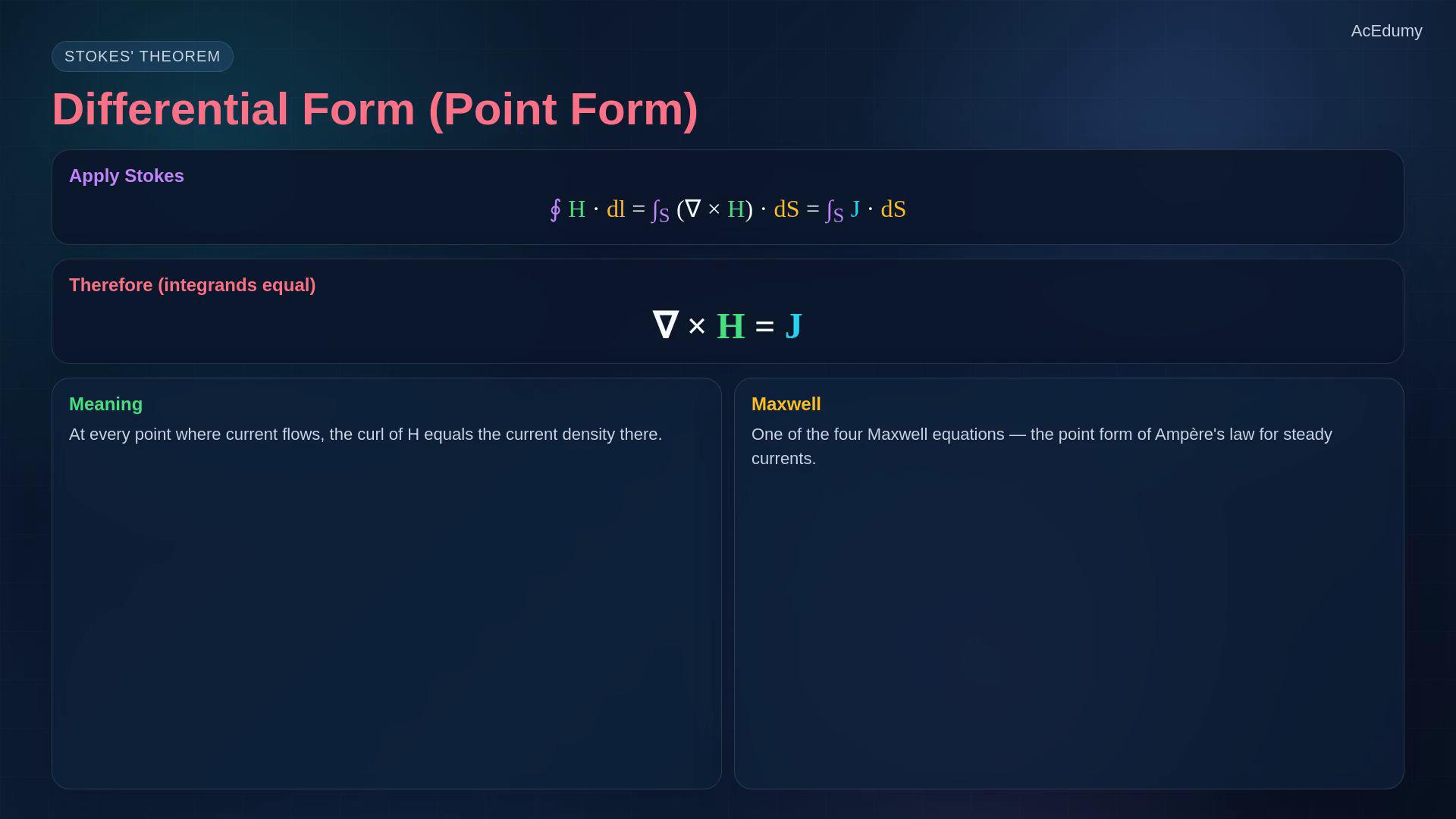 Lesson frame showing an Amperian loop, the integral law, the infinite straight-wire derivation, and the differential form.