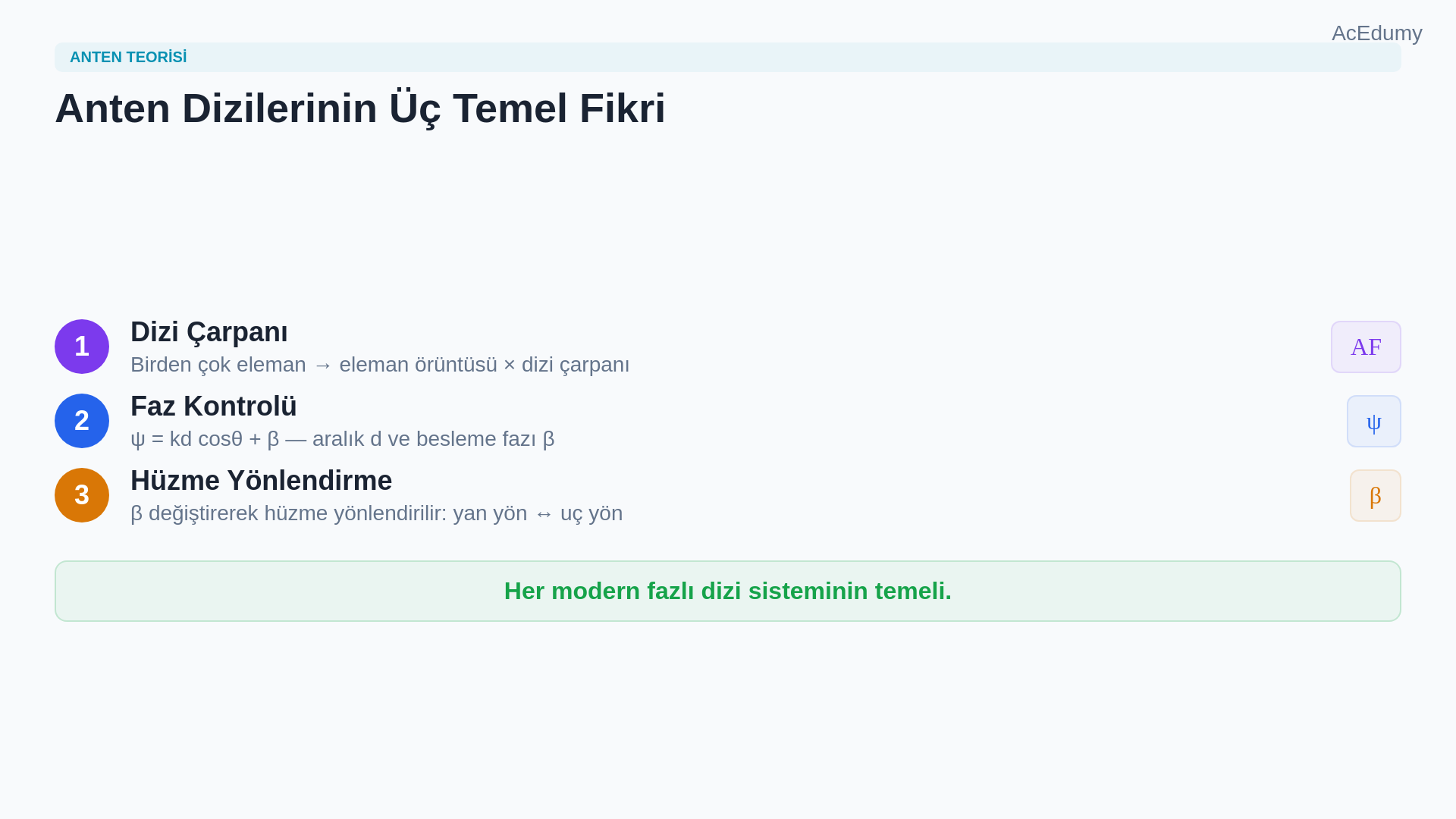 İki elemanlı anten dizisinin yol farkını, dizi çarpanını, örüntü çarpımını ve broadside-endfire yönlerini gösteren ders karesi.