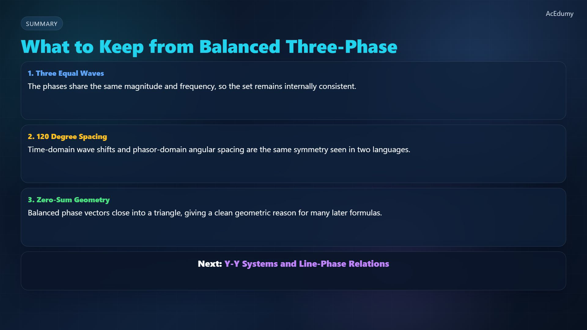 Reviewed original-video reference for balanced three-phase waveform or phasor symmetry.