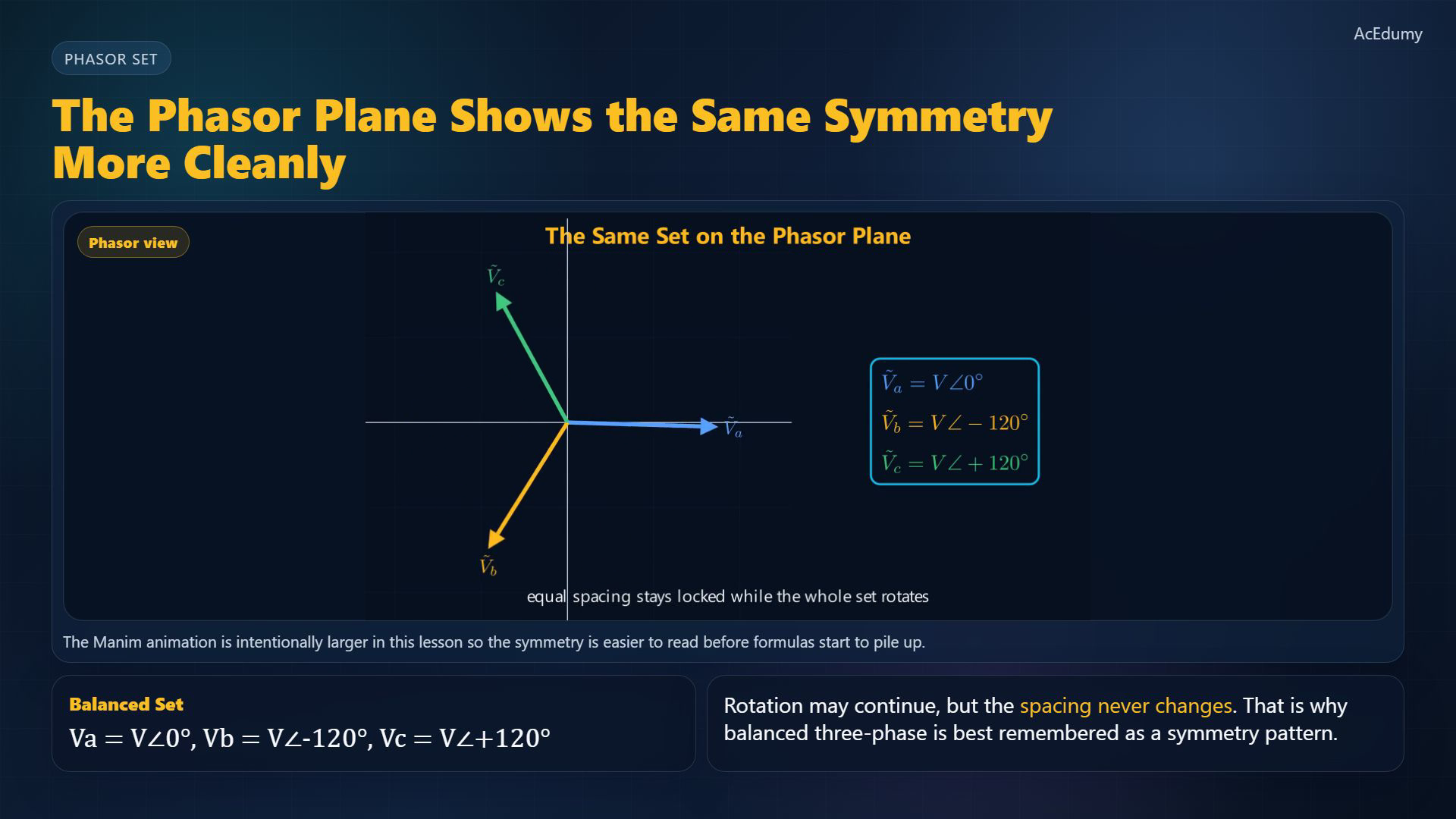 Reviewed original-video reference for balanced three-phase waveform or phasor symmetry.