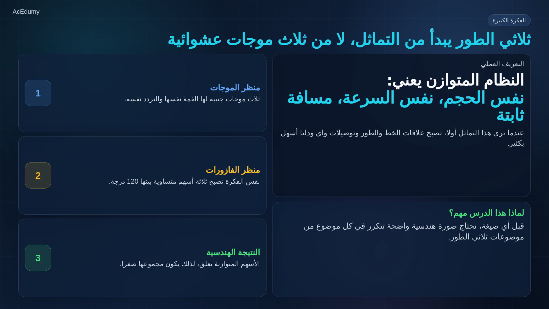 إطار أصلي من درس ثلاثي الطور المتوازن يوضح الموجات أو الفازورات أو ملخص علاقاتها.