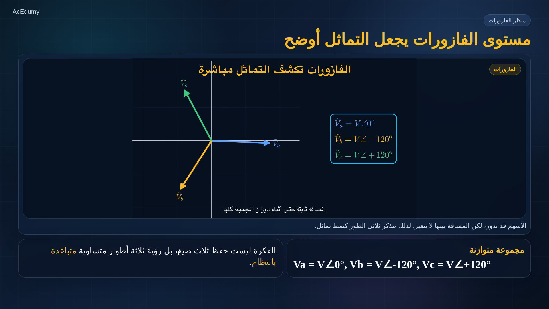 إطار أصلي من درس ثلاثي الطور المتوازن يوضح الموجات أو الفازورات أو ملخص علاقاتها.