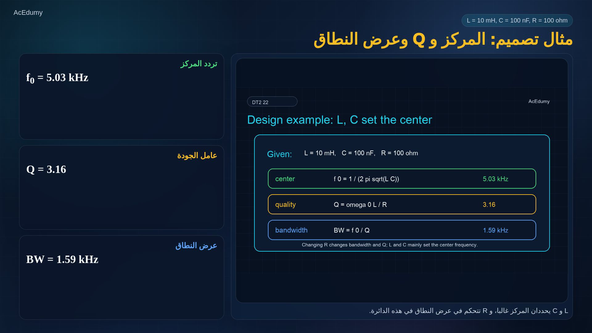 بطاقة أصلية من نفس الفيديو تشرح الرنين أو المركز أو عرض النطاق أو مثال التصميم.