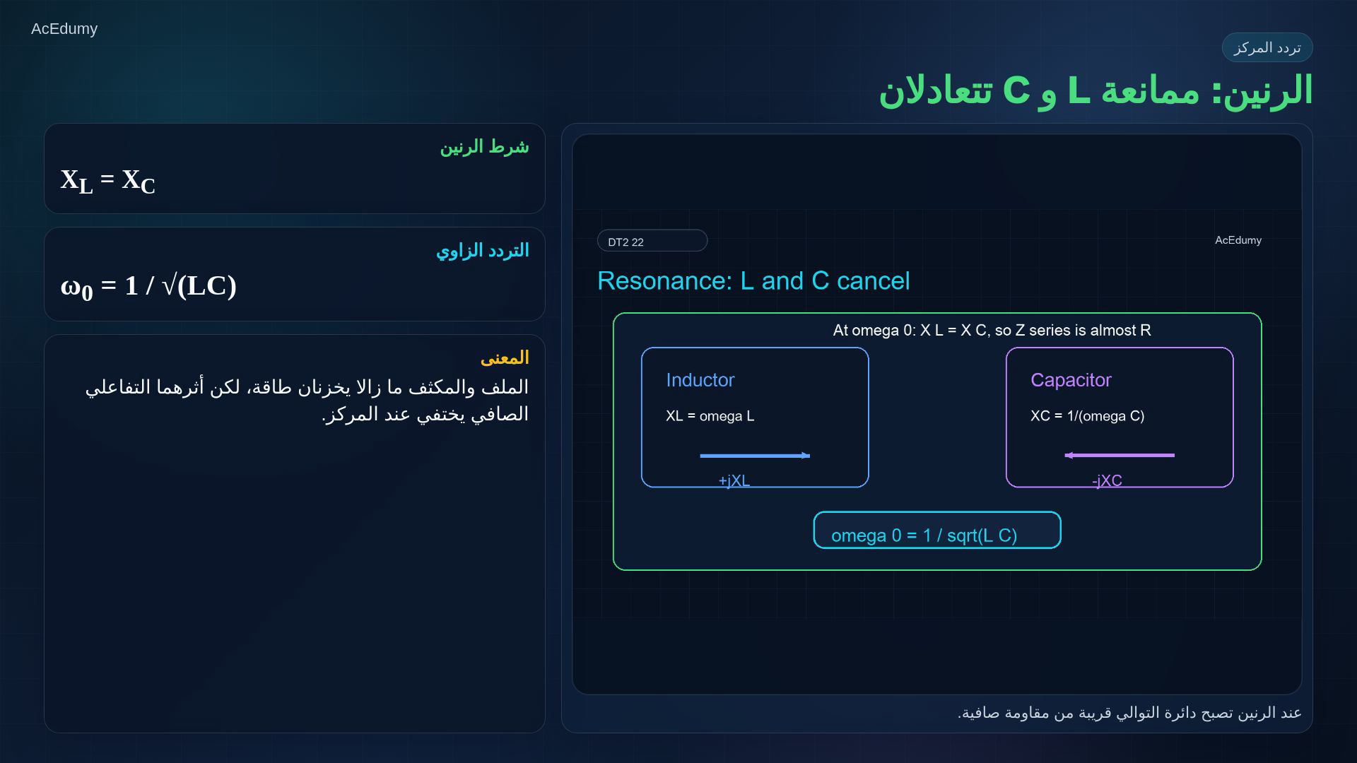 بطاقة أصلية من نفس الفيديو تشرح الرنين أو المركز أو عرض النطاق أو مثال التصميم.
