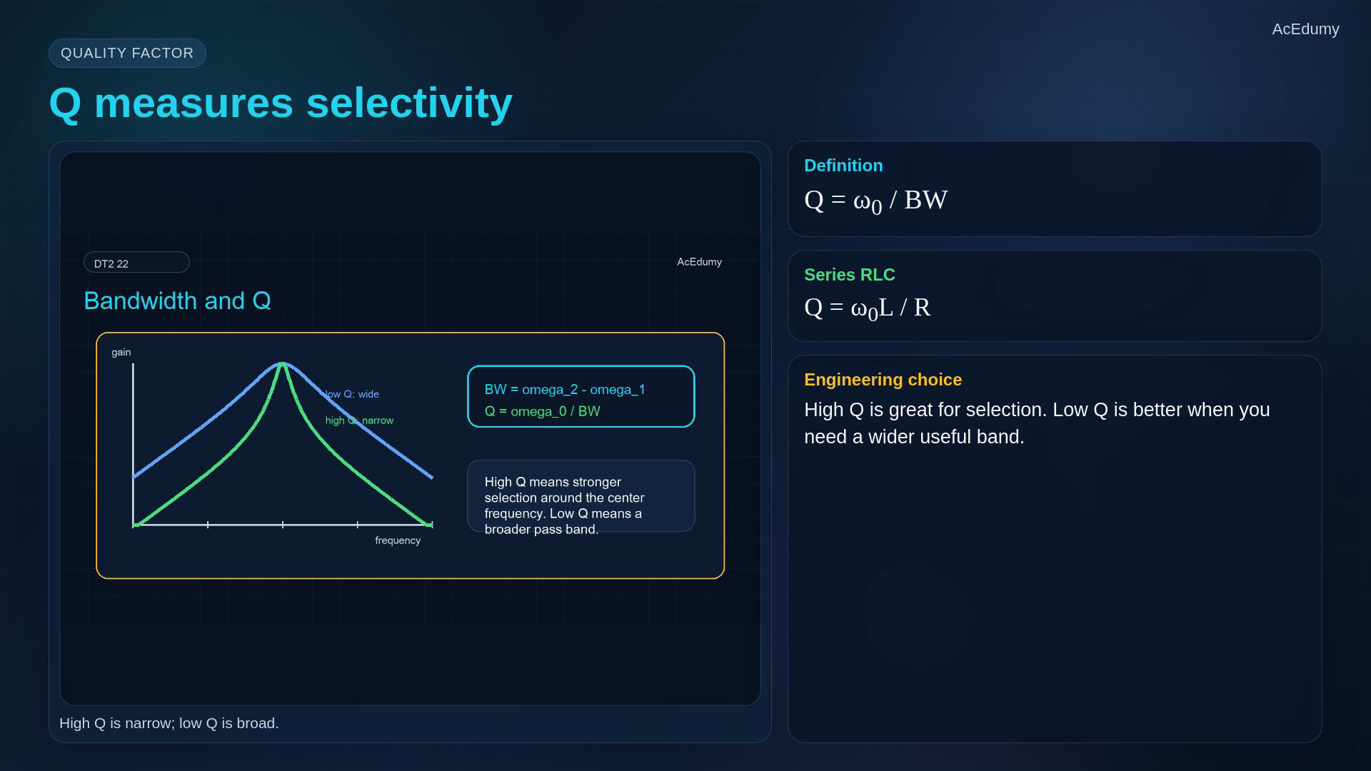 Unmodified original English video reference showing the middle pass band, equal-height Q curves, reactance cancellation, practical checks or the resonance and bandwidth formulas.