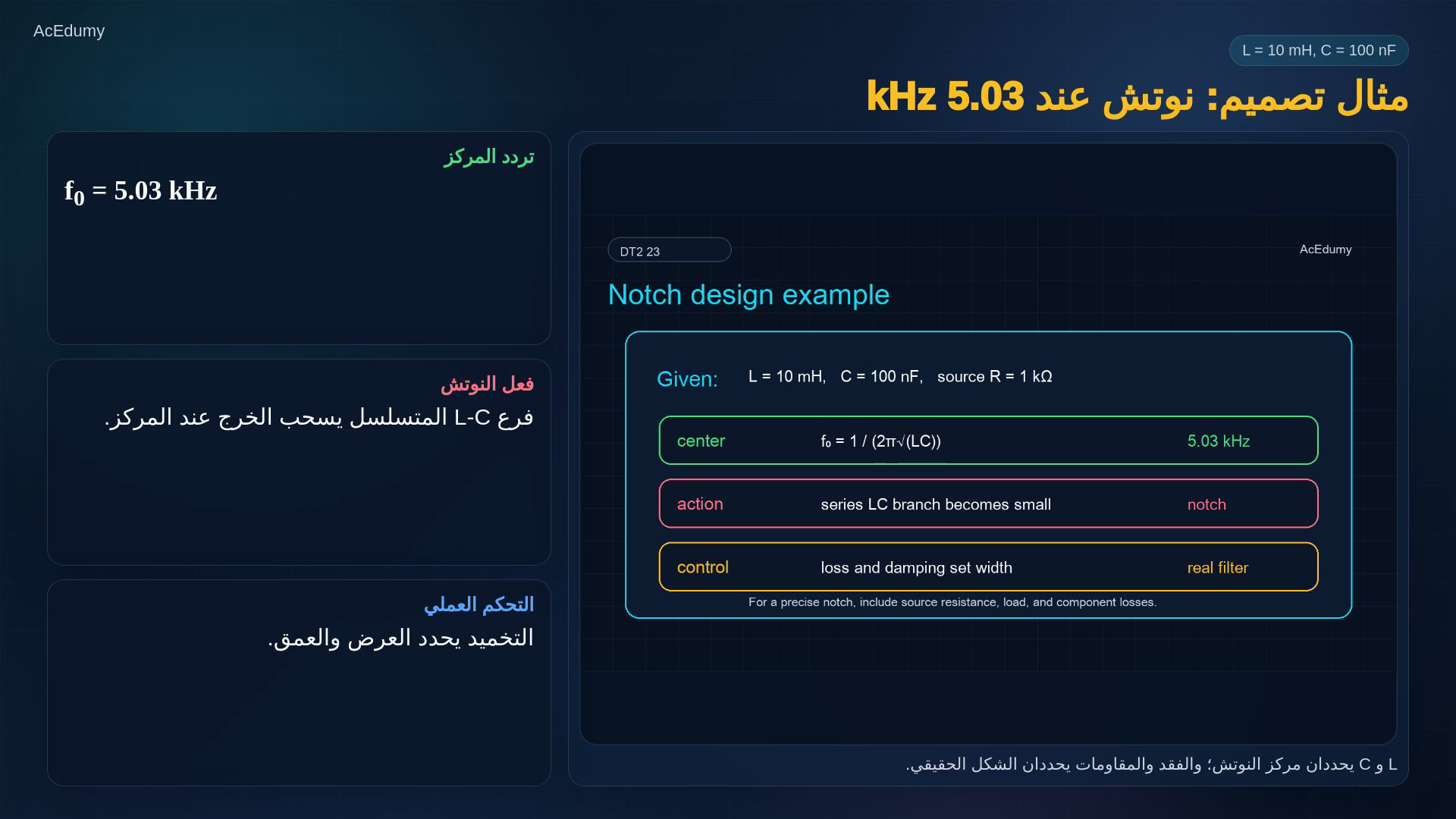 مرجع من الفيديو نفسه عن رفض النطاق أو الرنين أو مقارنة المرشحات أو مثال التصميم.