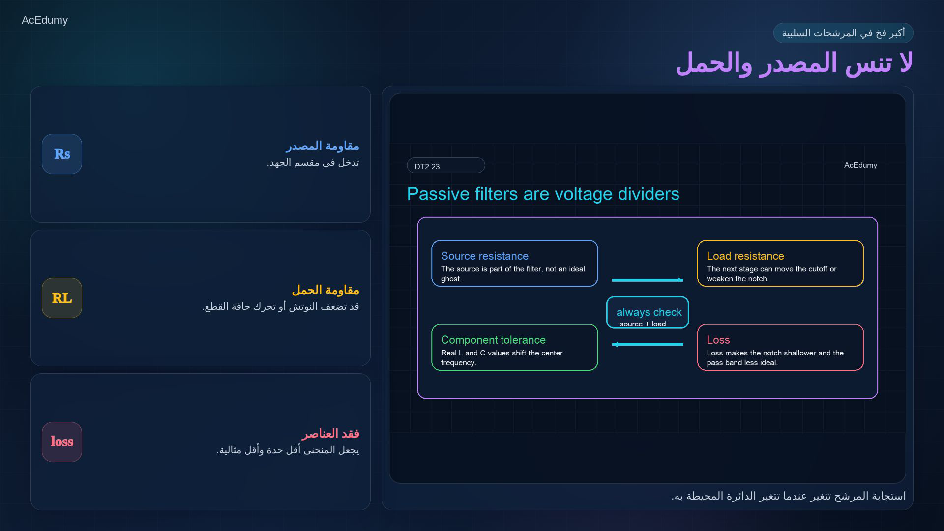 مرجع من الفيديو نفسه عن رفض النطاق أو الرنين أو مقارنة المرشحات أو مثال التصميم.