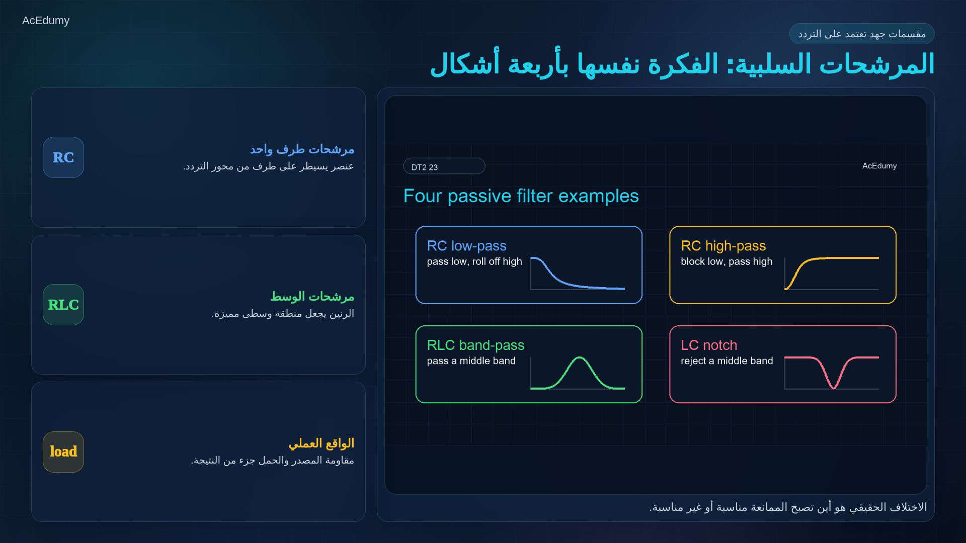 مرجع من الفيديو نفسه عن رفض النطاق أو الرنين أو مقارنة المرشحات أو مثال التصميم.