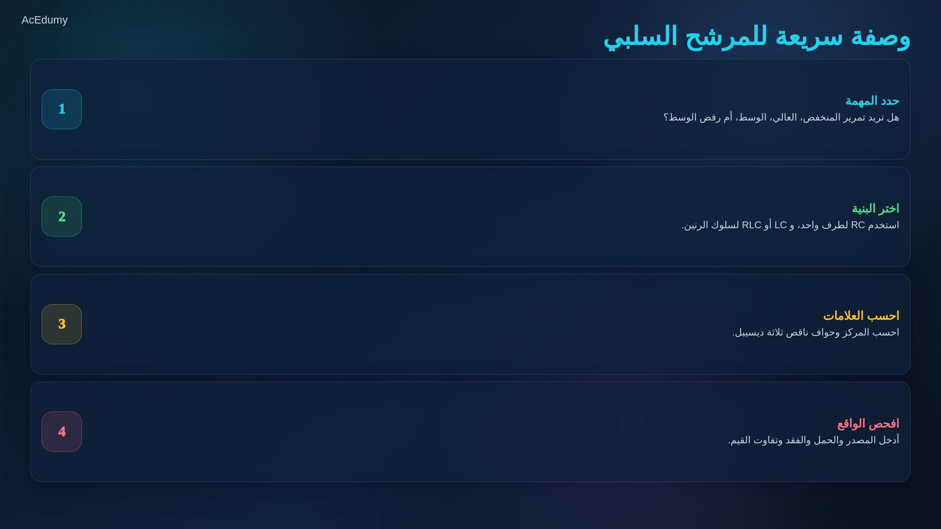 مرجع من الفيديو نفسه عن رفض النطاق أو الرنين أو مقارنة المرشحات أو مثال التصميم.