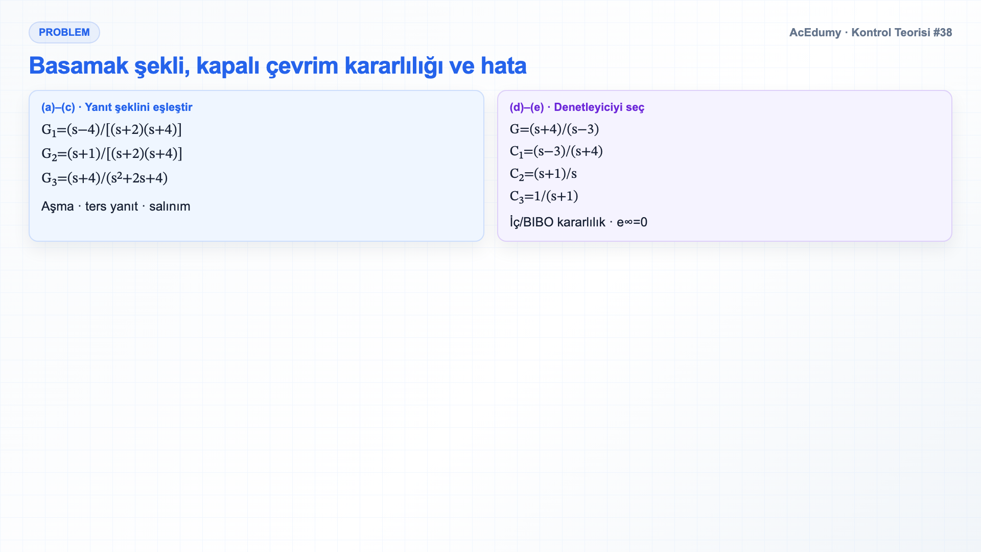 Üç transfer fonksiyonunun basamak yanıtlarını ve üç denetleyicinin kapalı çevrim kararlılığı ile kalıcı hata sonuçlarını gösteren Türkçe çözüm karesi.