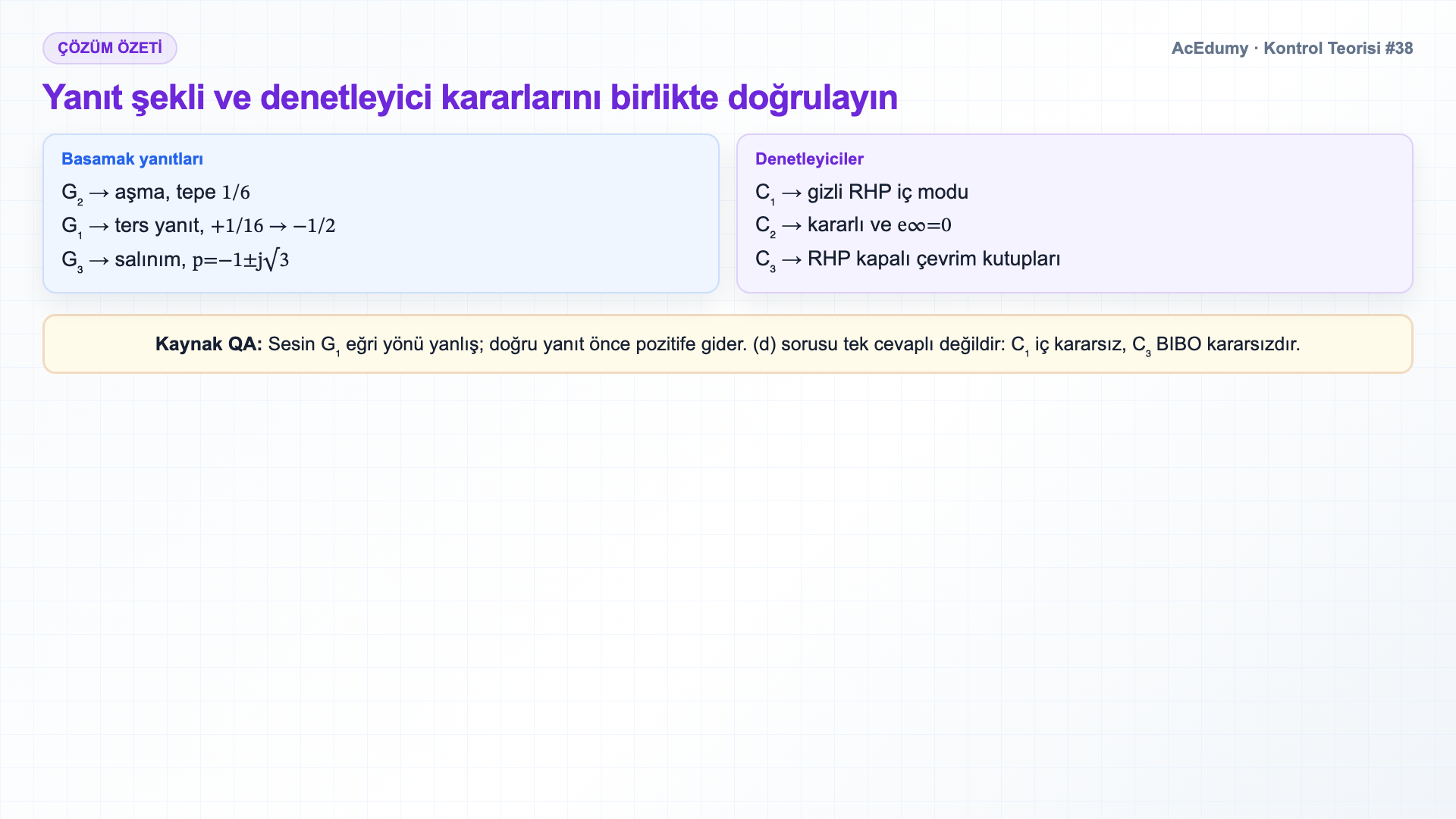 Üç transfer fonksiyonunun basamak yanıtlarını ve üç denetleyicinin kapalı çevrim kararlılığı ile kalıcı hata sonuçlarını gösteren Türkçe çözüm karesi.