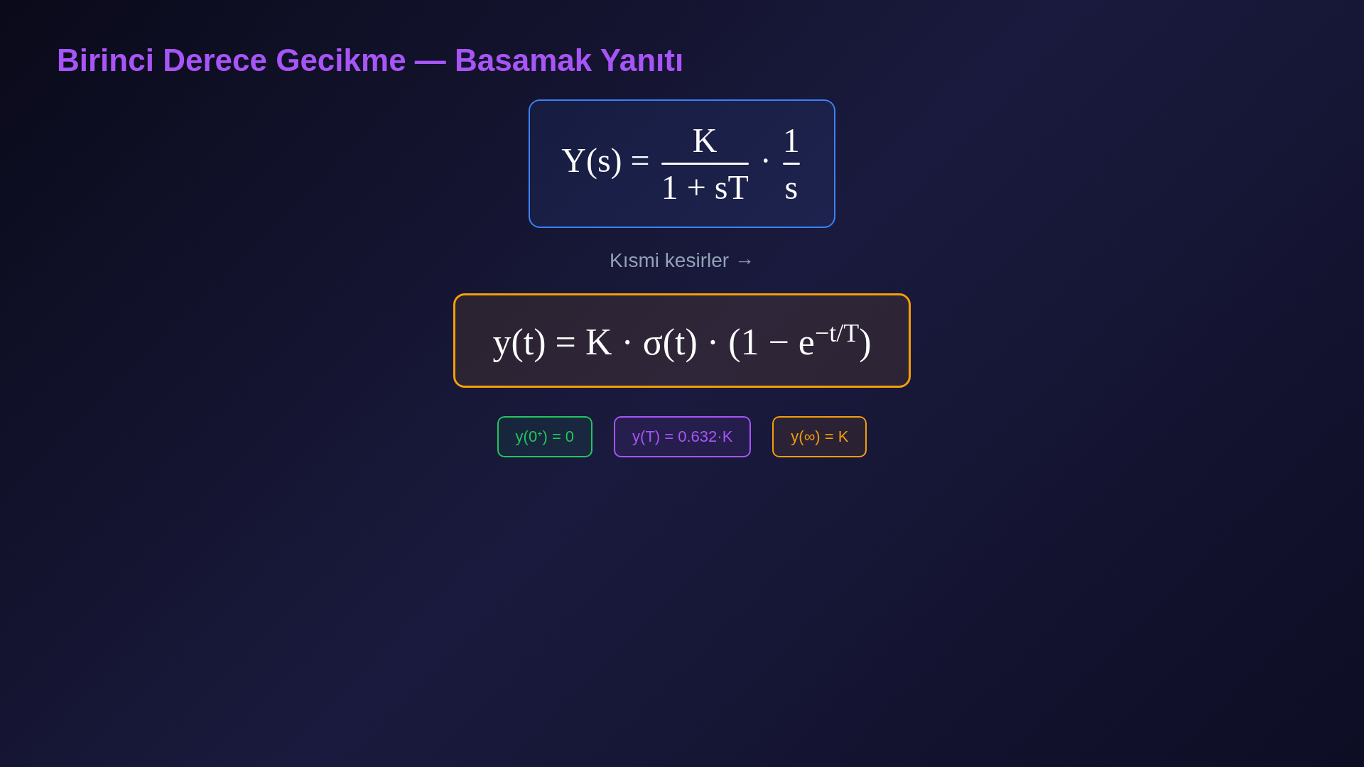 Heaviside basamağı, integratör rampası, birinci derece üstel yanıtlar, kararlılık ve zaman gecikmesini gösteren ders karesi.